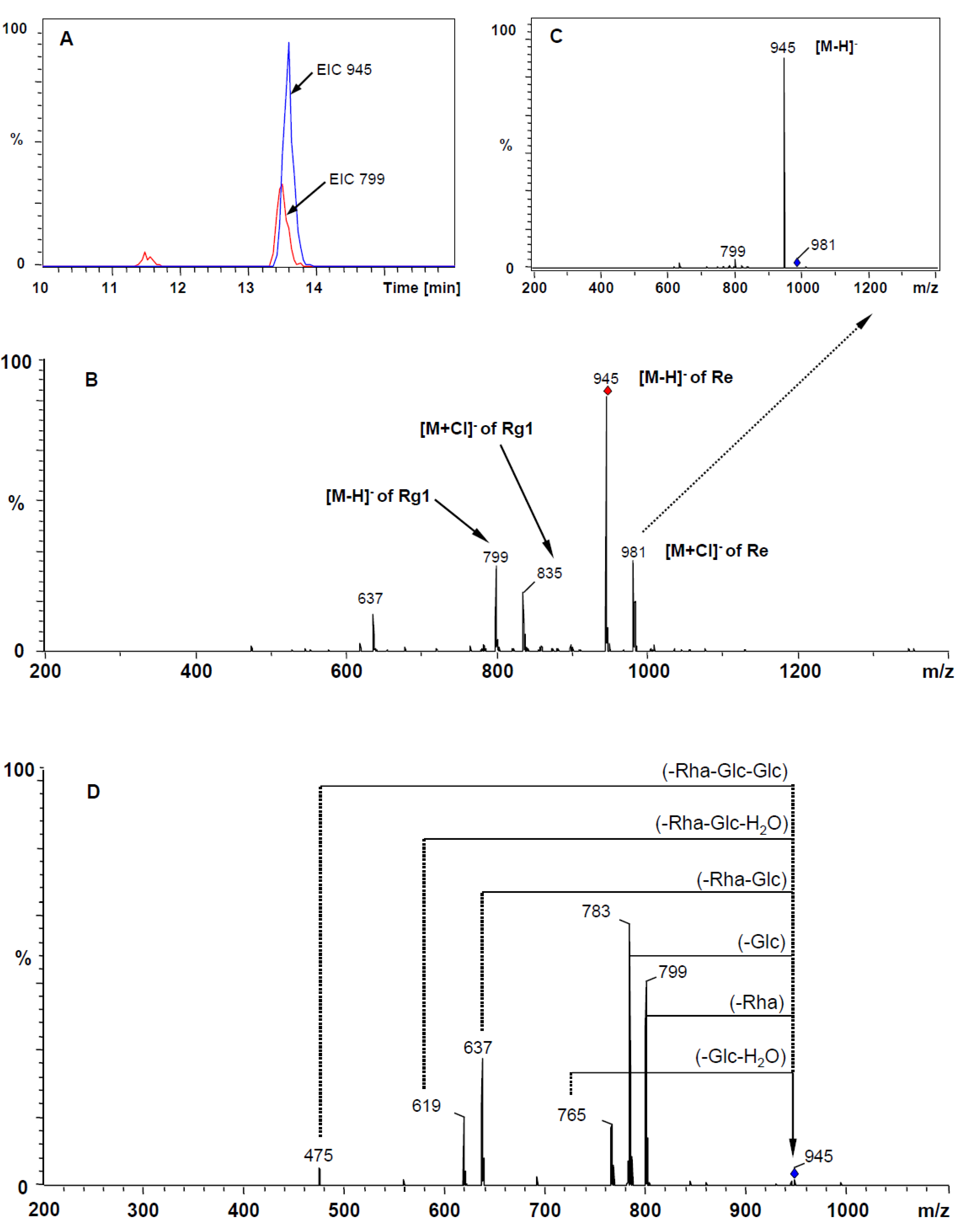 Molecules 17 05836 g003