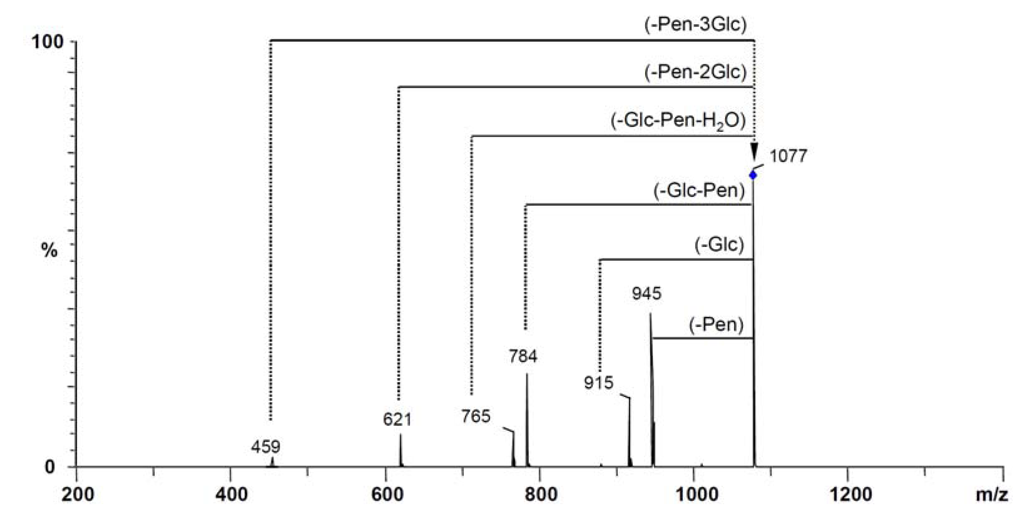 Molecules 17 05836 g004