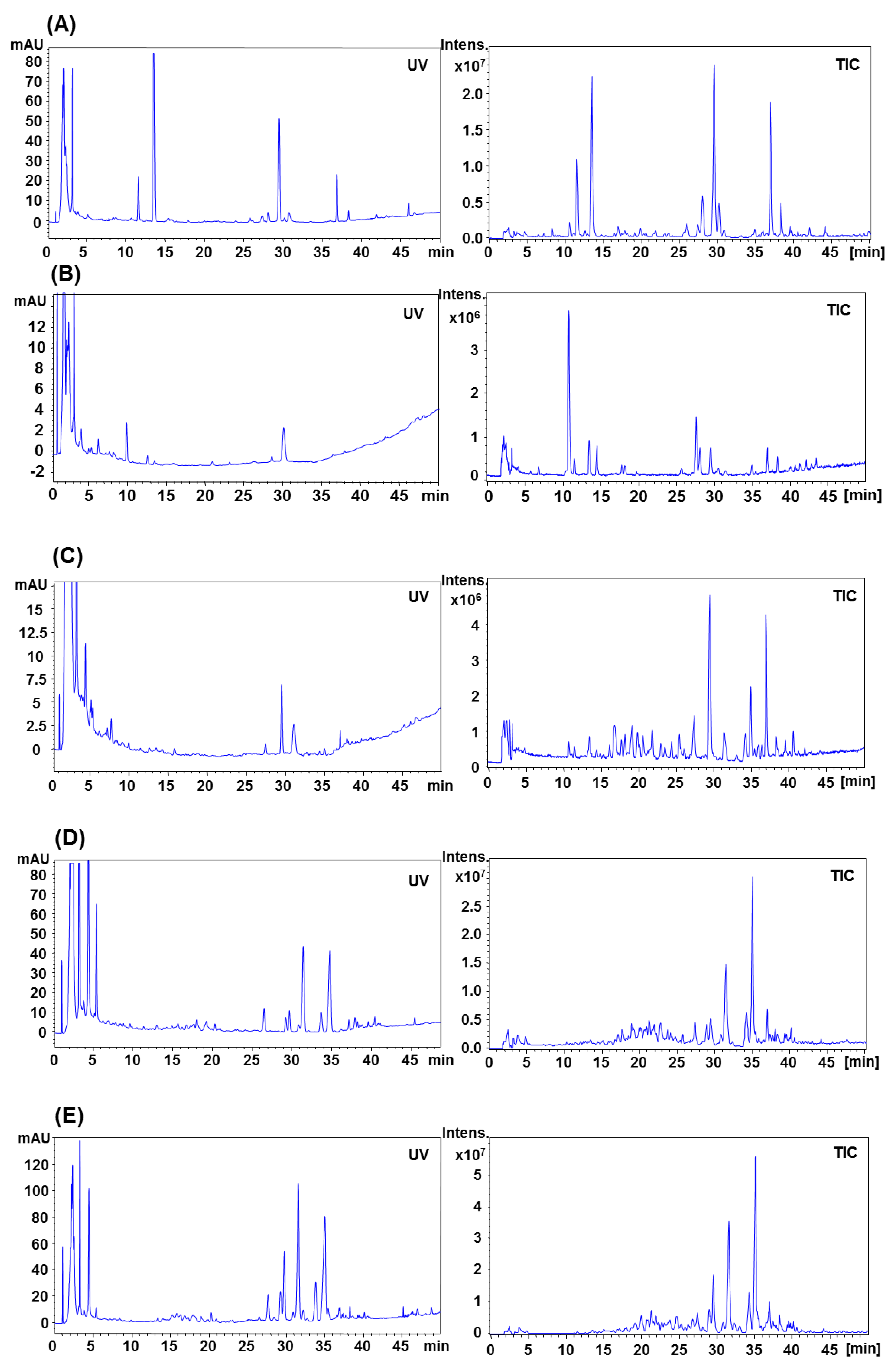 Molecules 17 05836 g005
