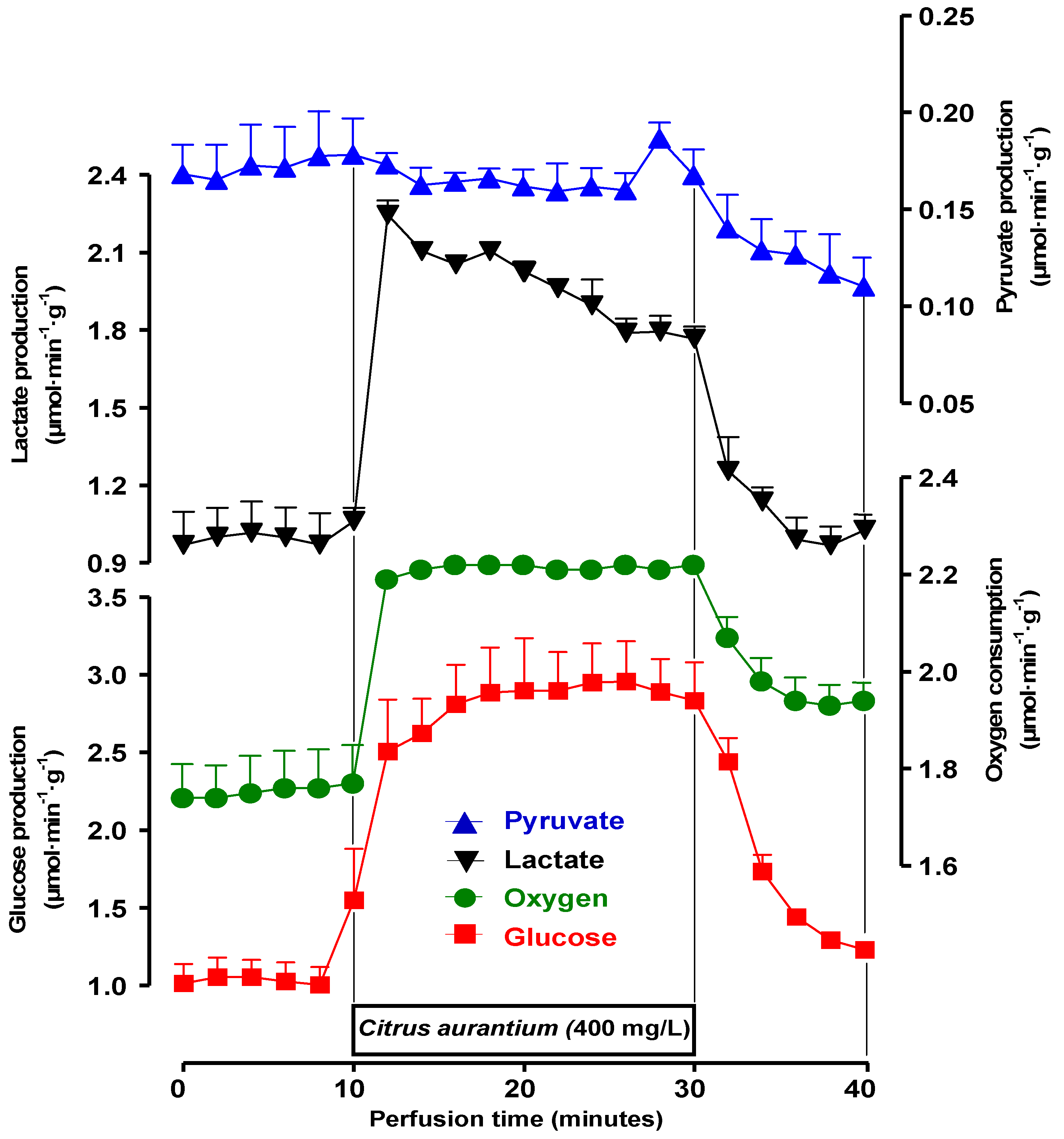 Molecules 17 05854 g002 550