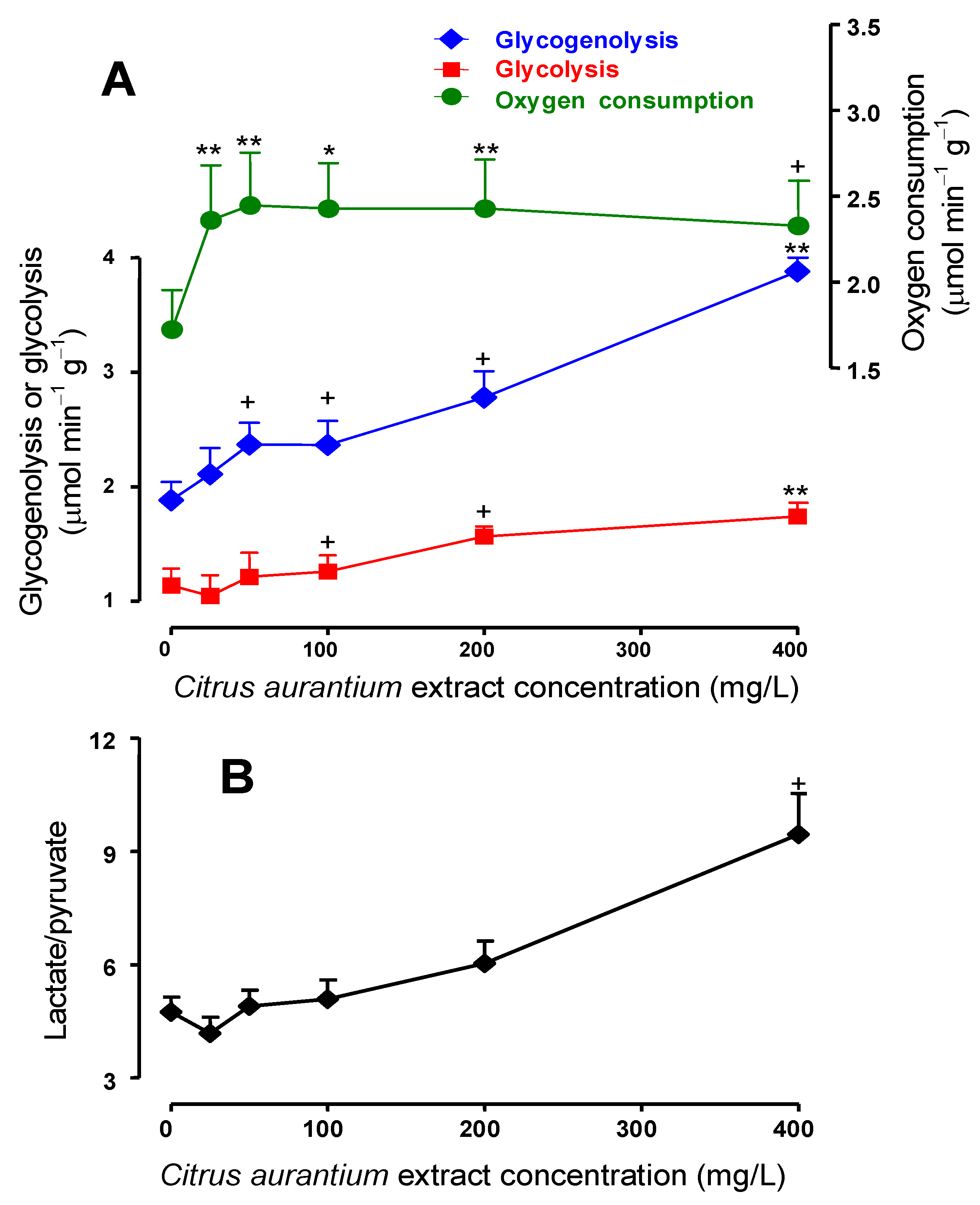 Molecules 17 05854 g003 550