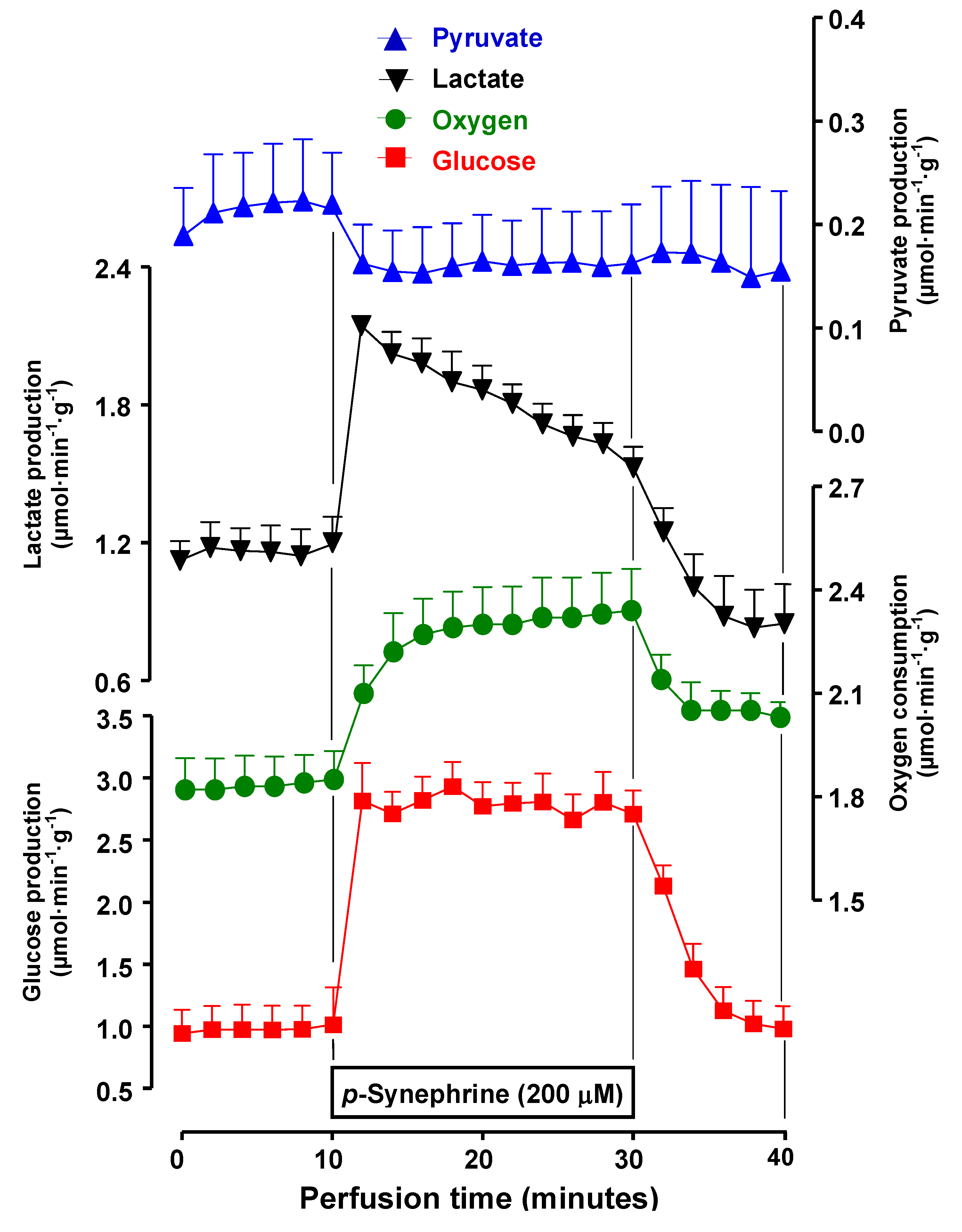 Molecules 17 05854 g007 550