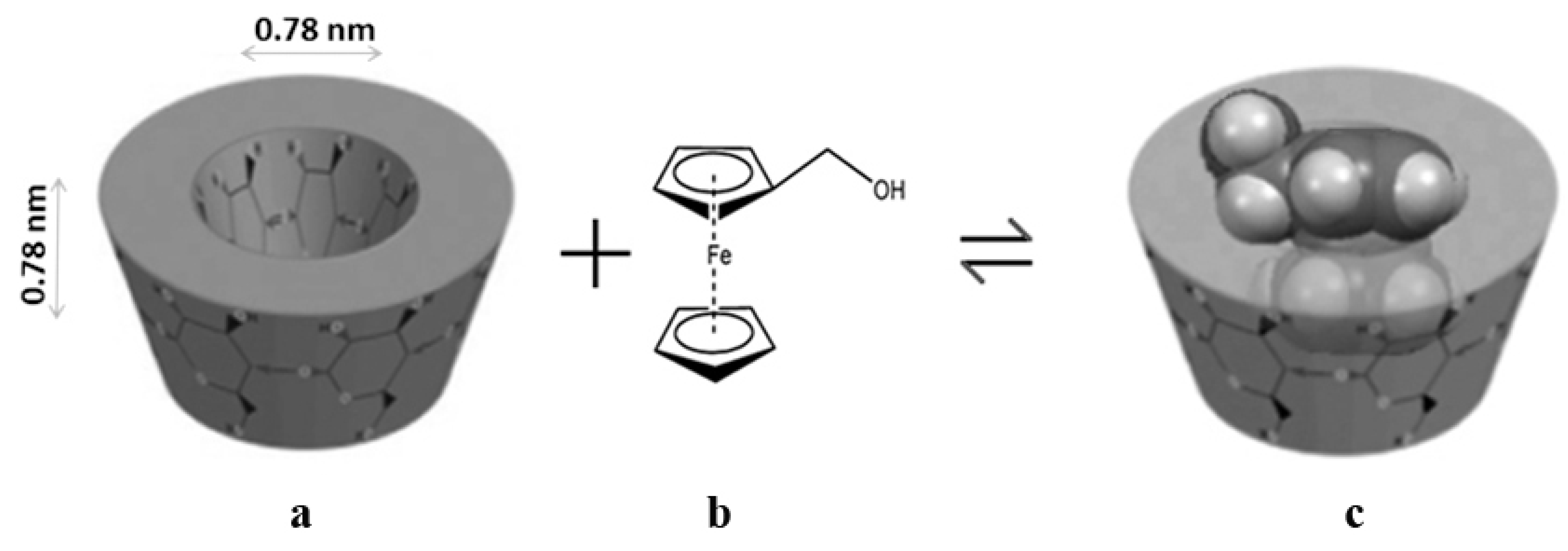 Molecules 17 06056 g001