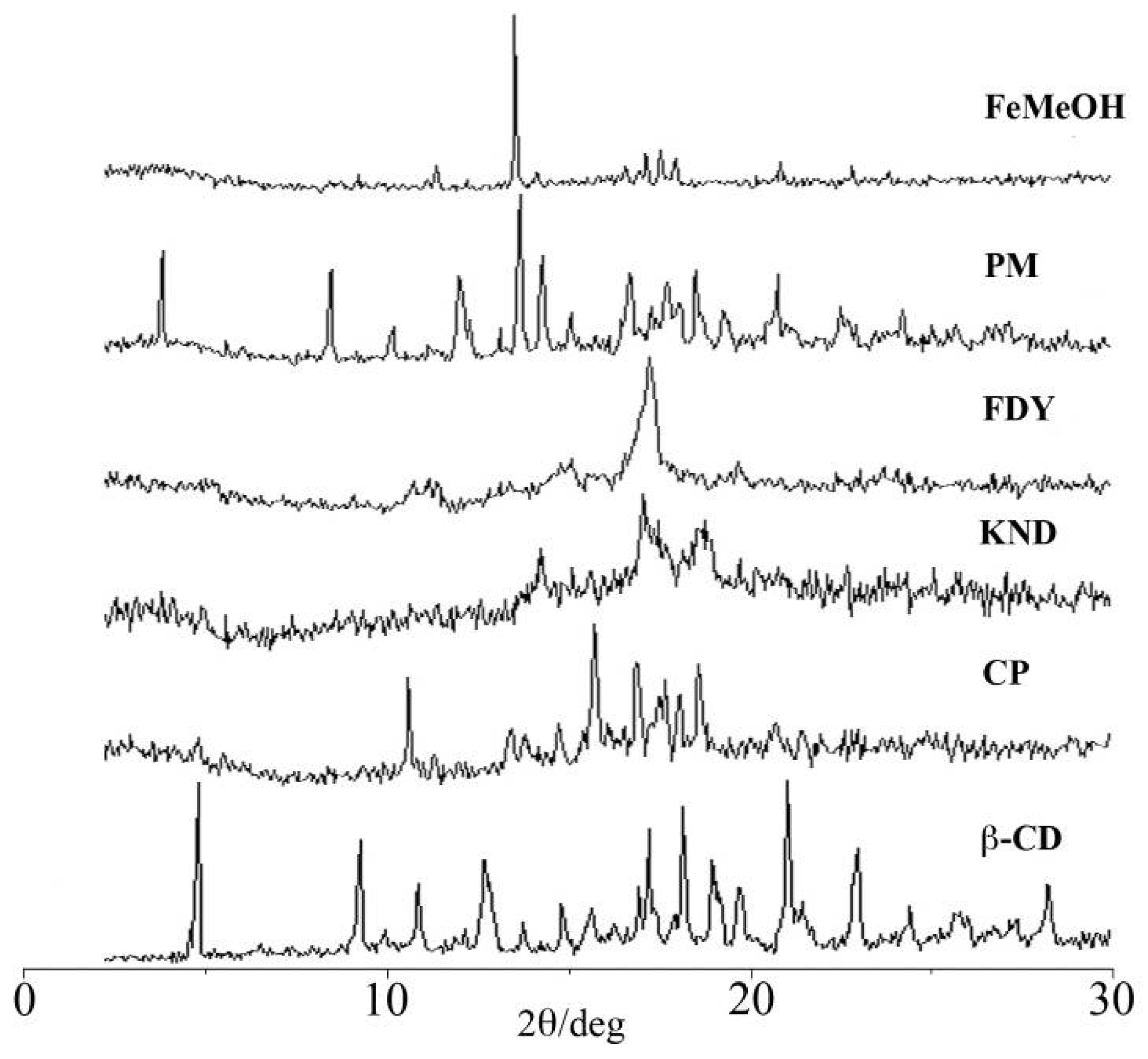 Molecules 17 06056 g002
