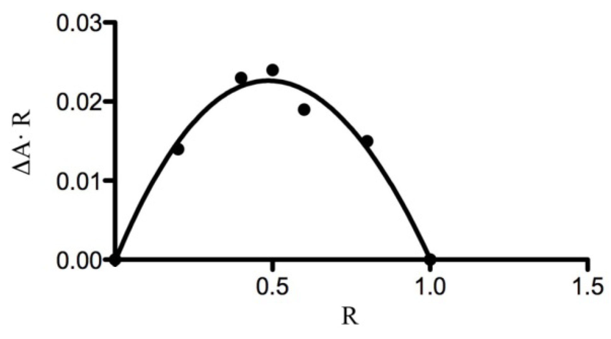 Molecules 17 06056 g004