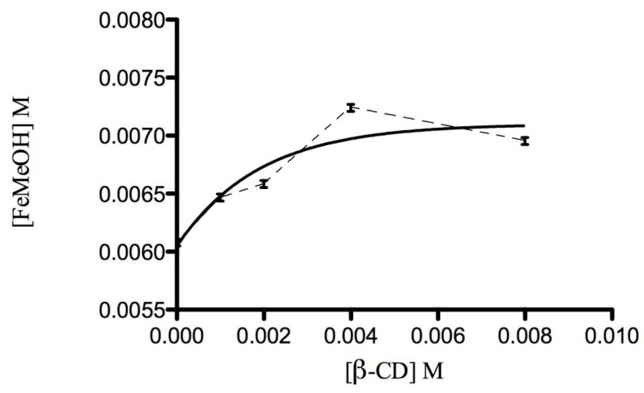 Molecules 17 06056 g006