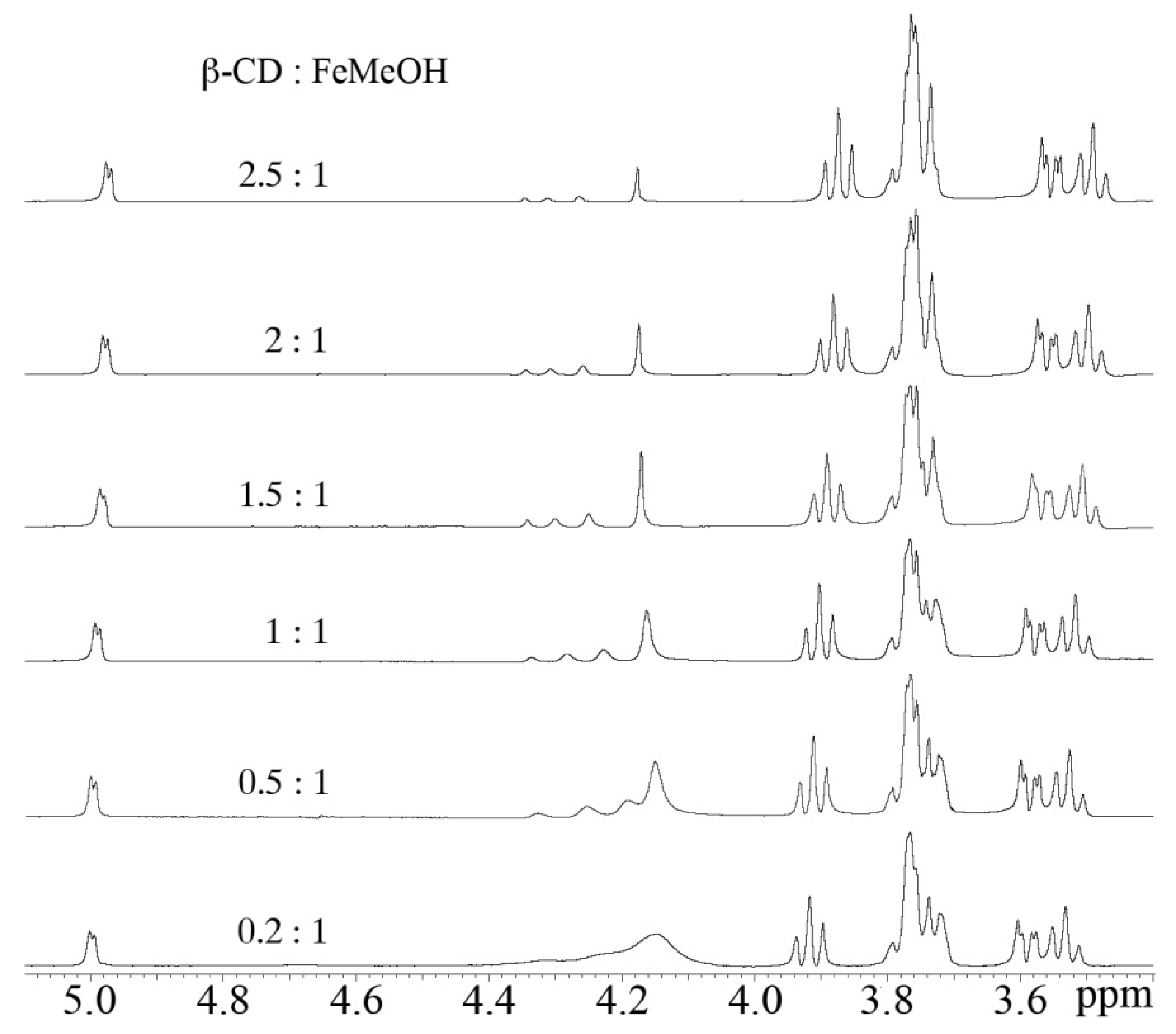 Molecules 17 06056 g007