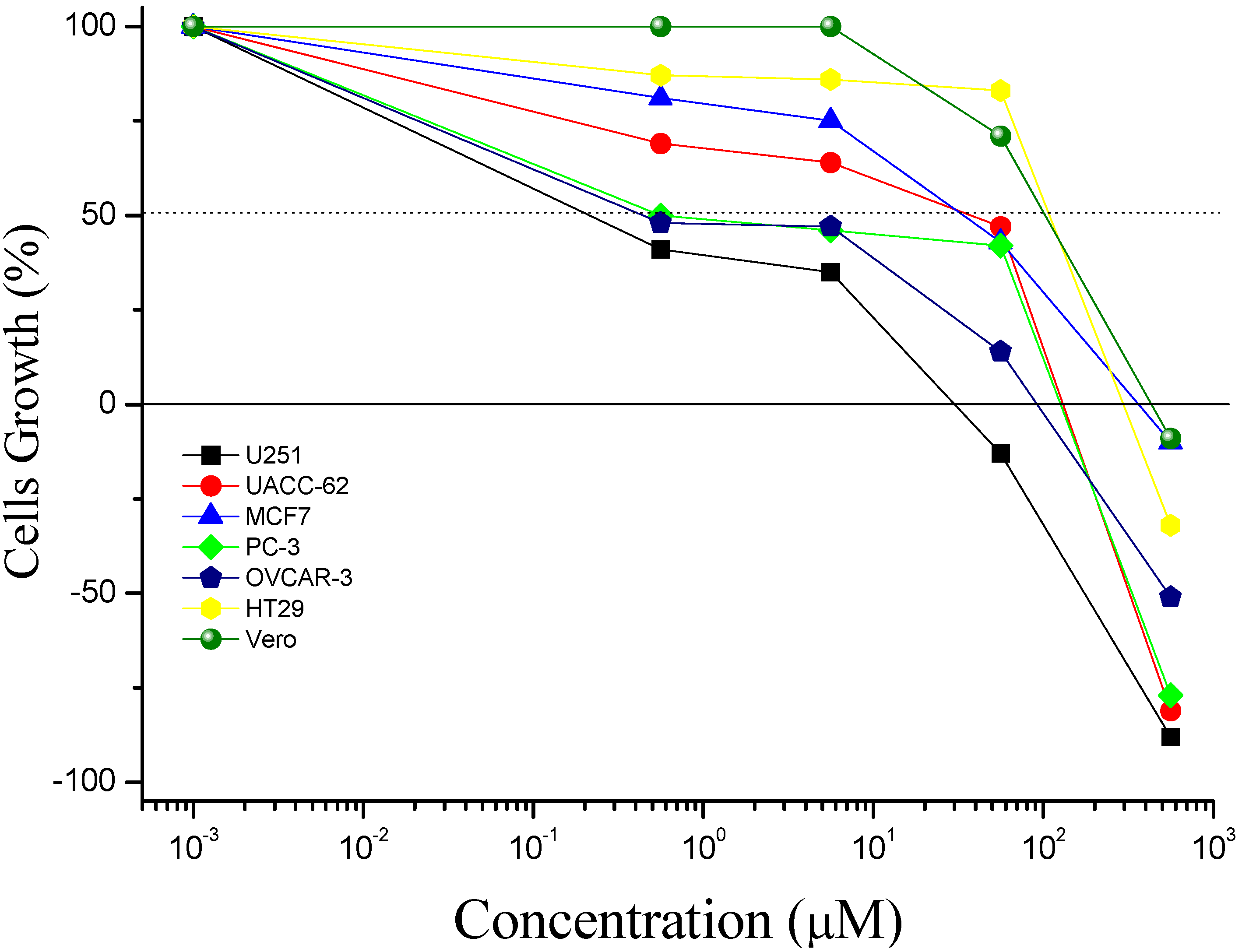 Molecules 17 06100 g001 550