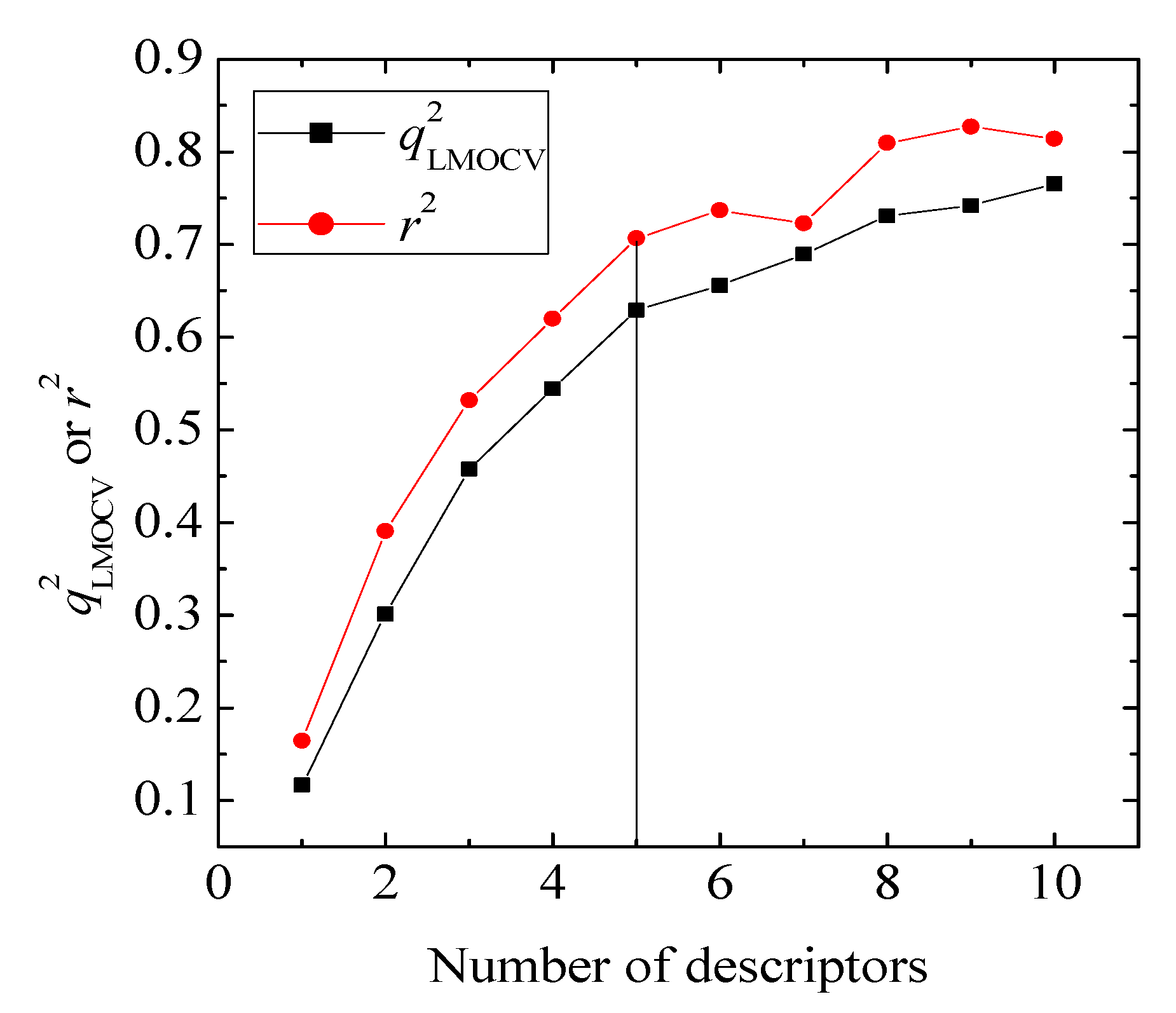 Molecules 17 06126 g001