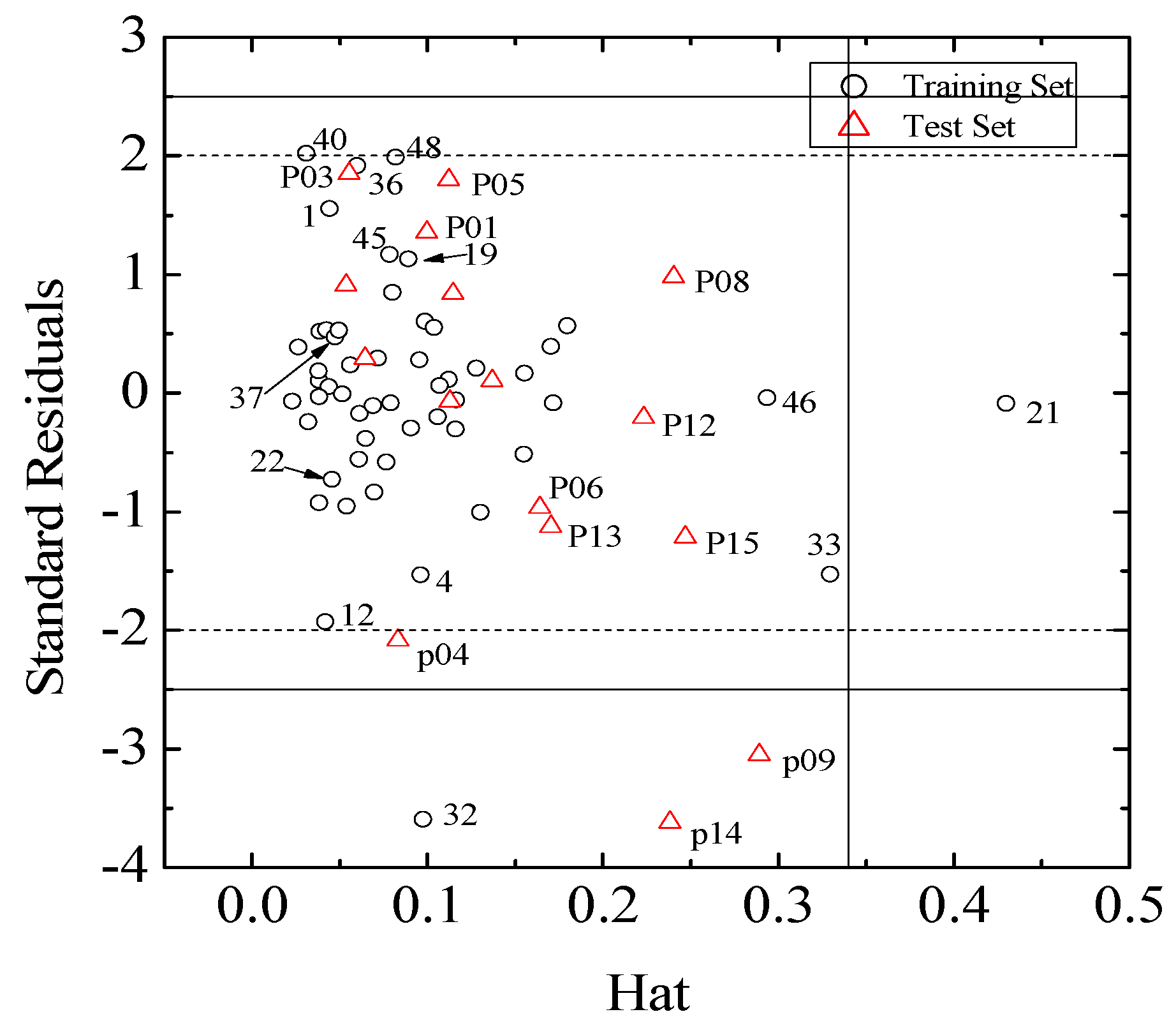 Molecules 17 06126 g003