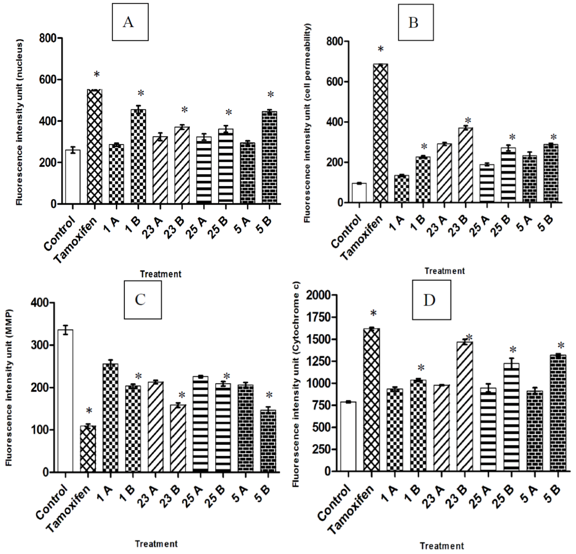 Molecules 17 06179 g003 550