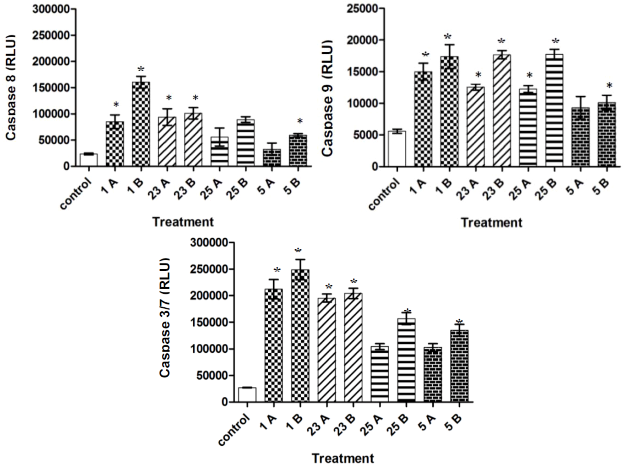 Molecules 17 06179 g004 550