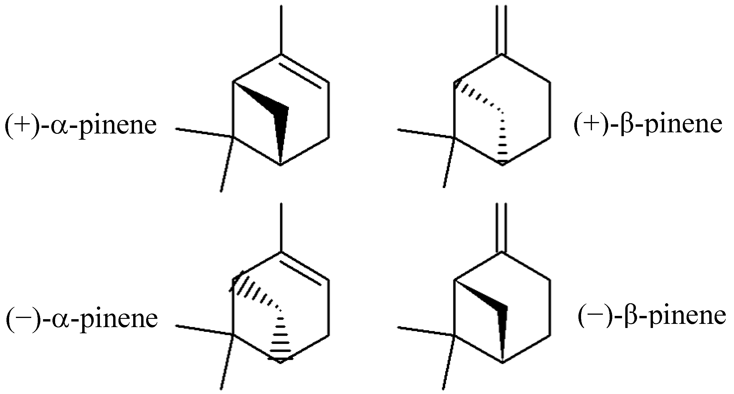 Molecules 17 06305 g001