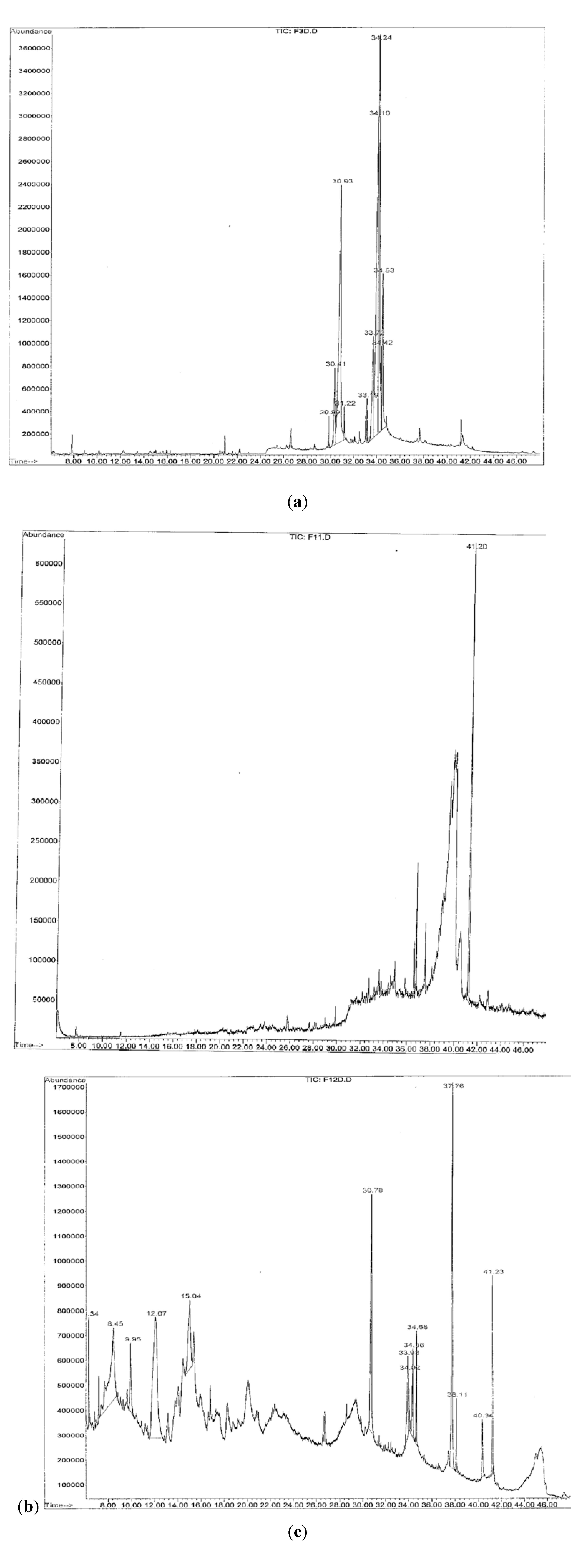 Molecules 17 06569 g002