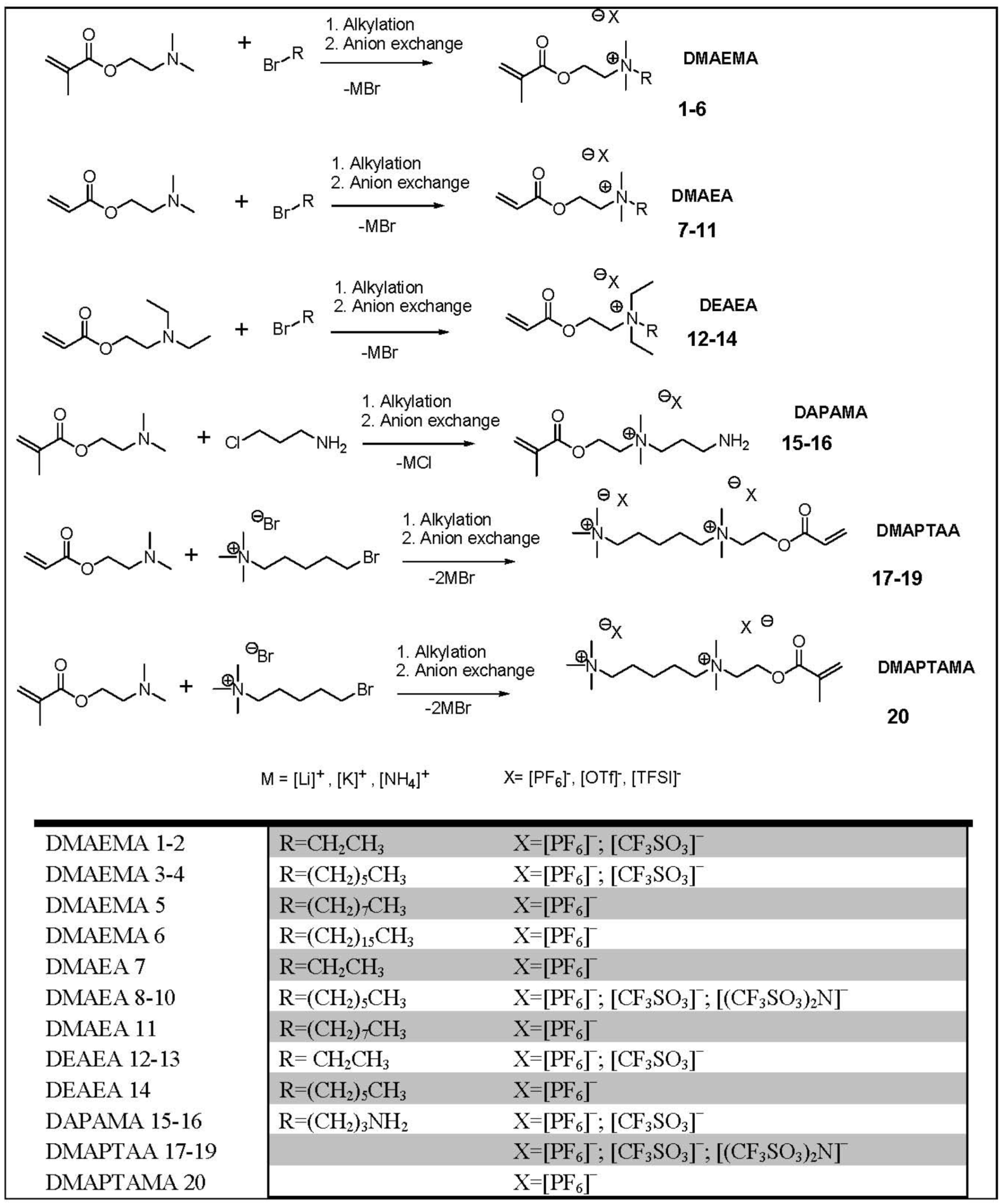 Molecules 17 06593 g003
