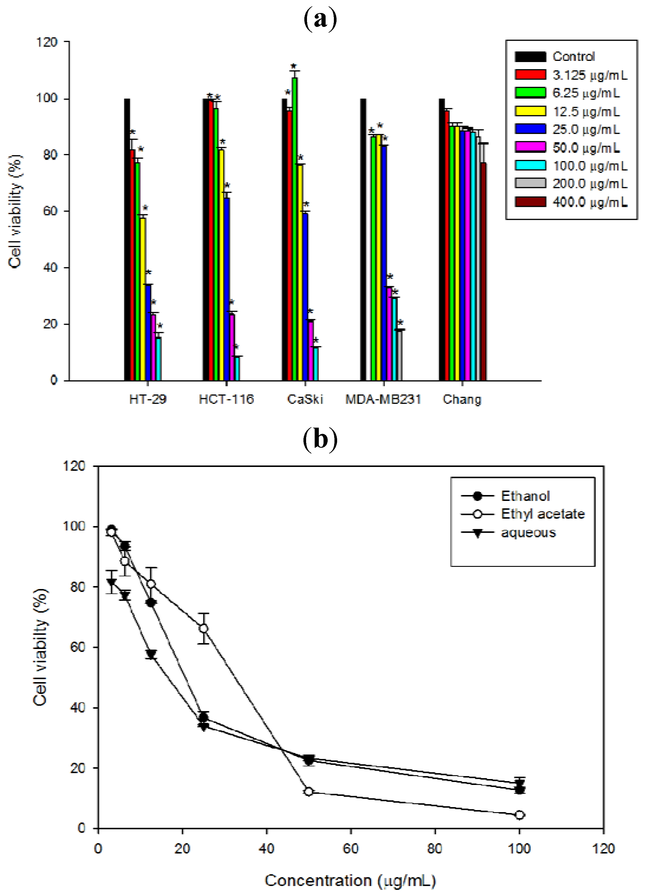 Molecules 17 06633 g001 550