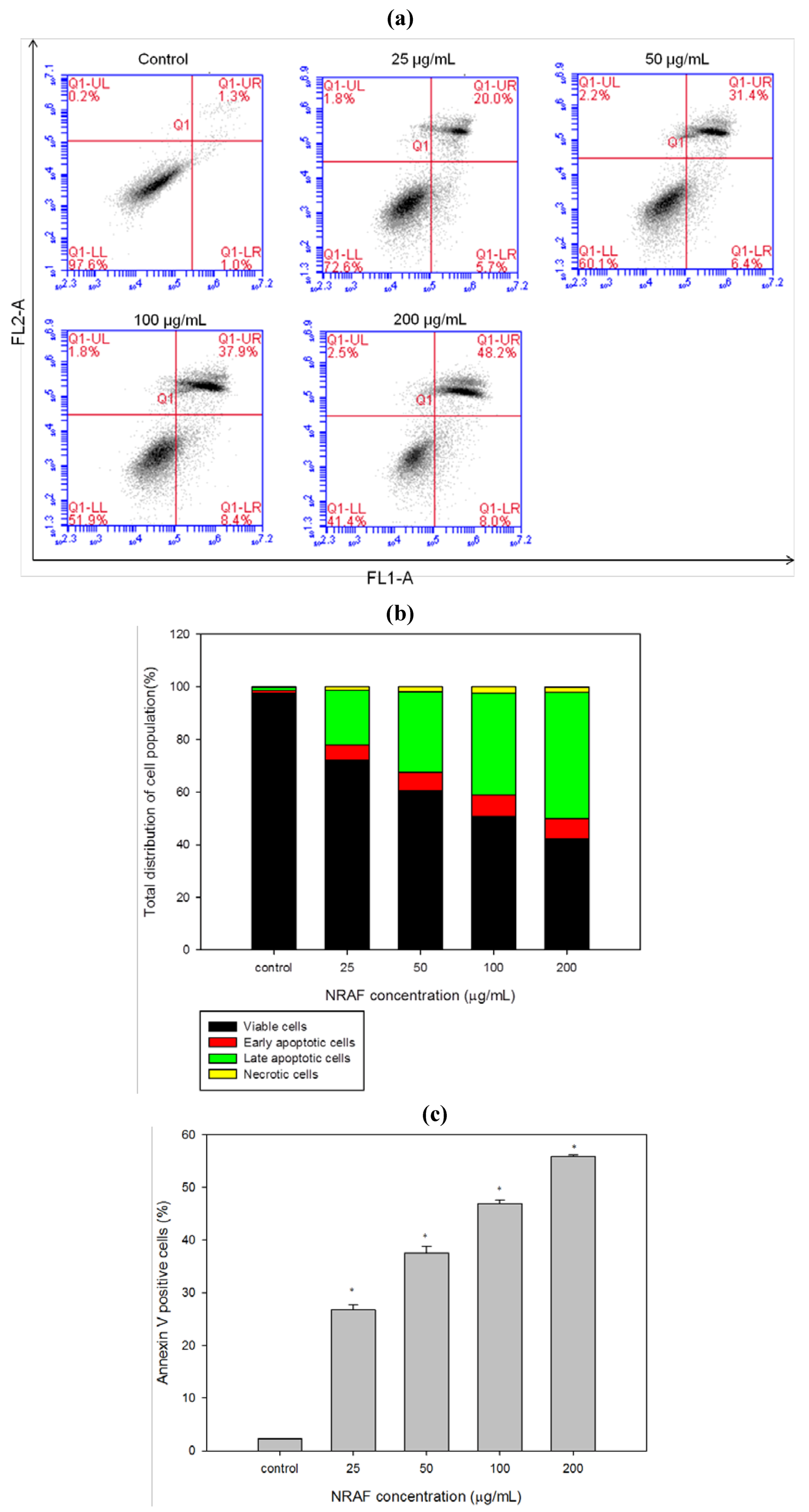 Molecules 17 06633 g004 550