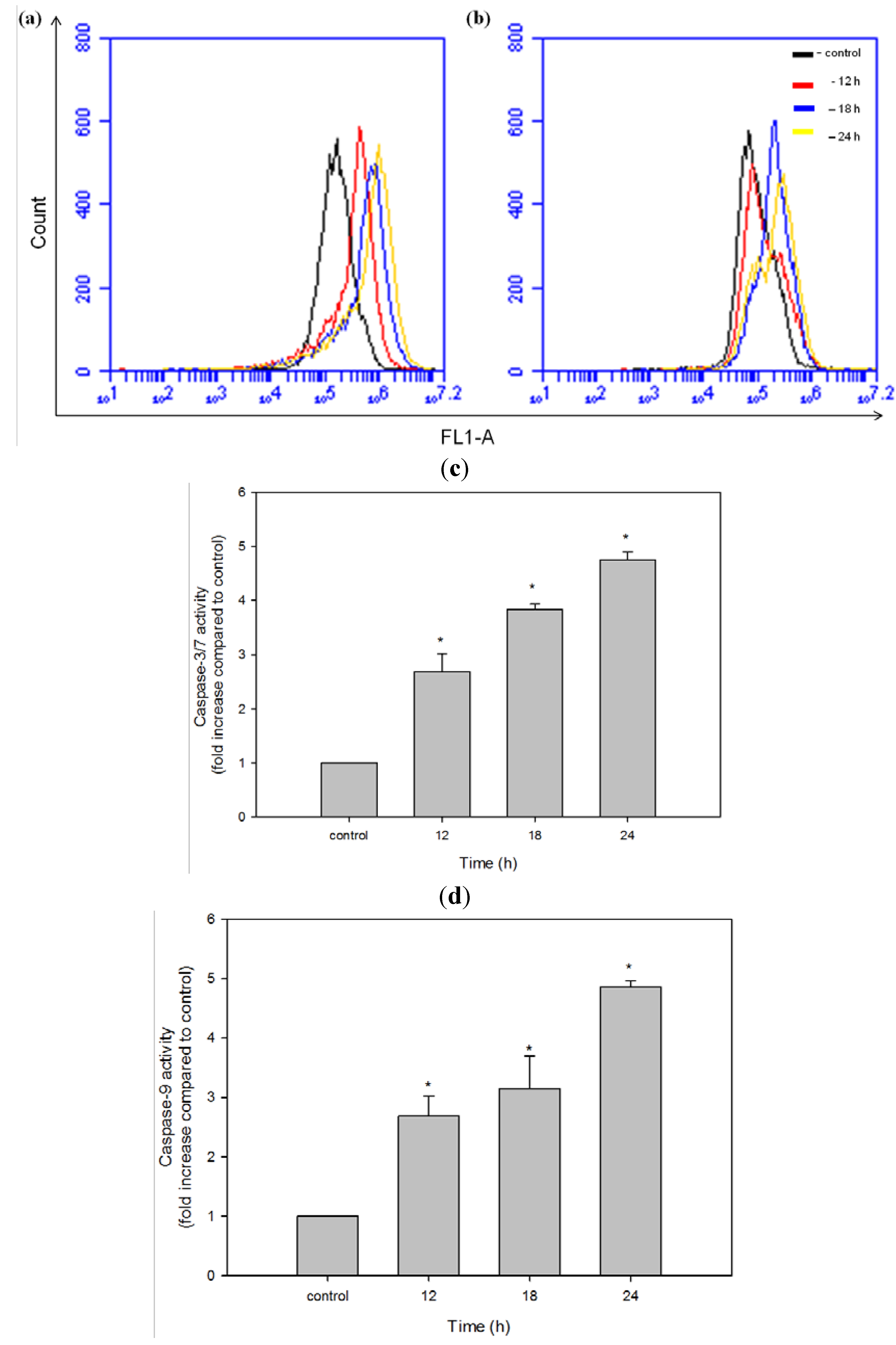 Molecules 17 06633 g009 550