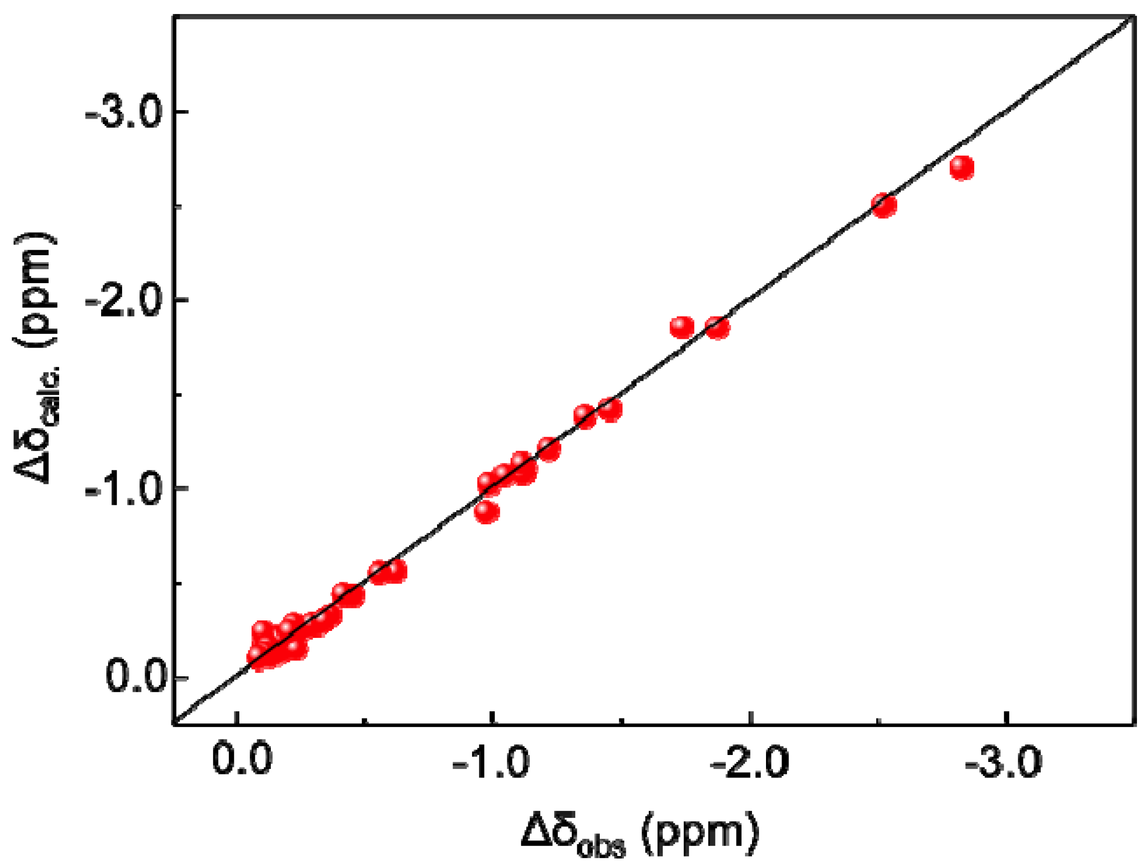Molecules 17 06658 g003