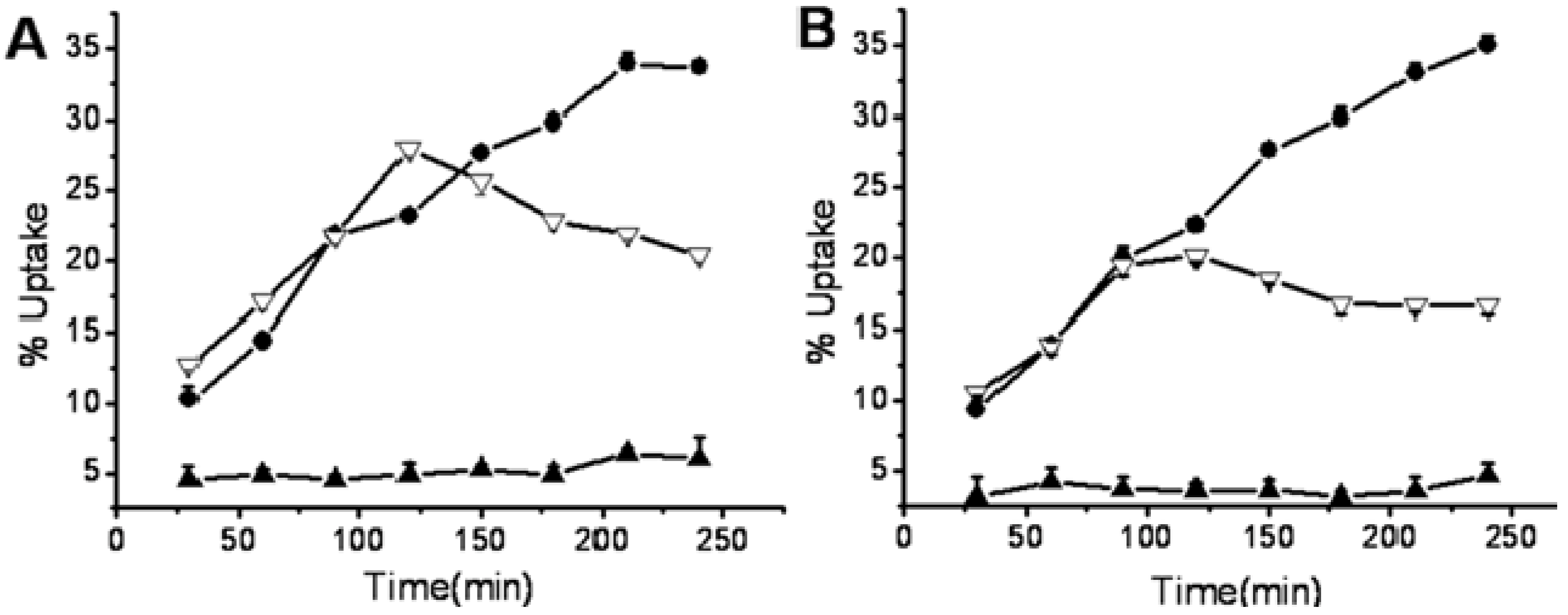 Molecules 17 06808 g003