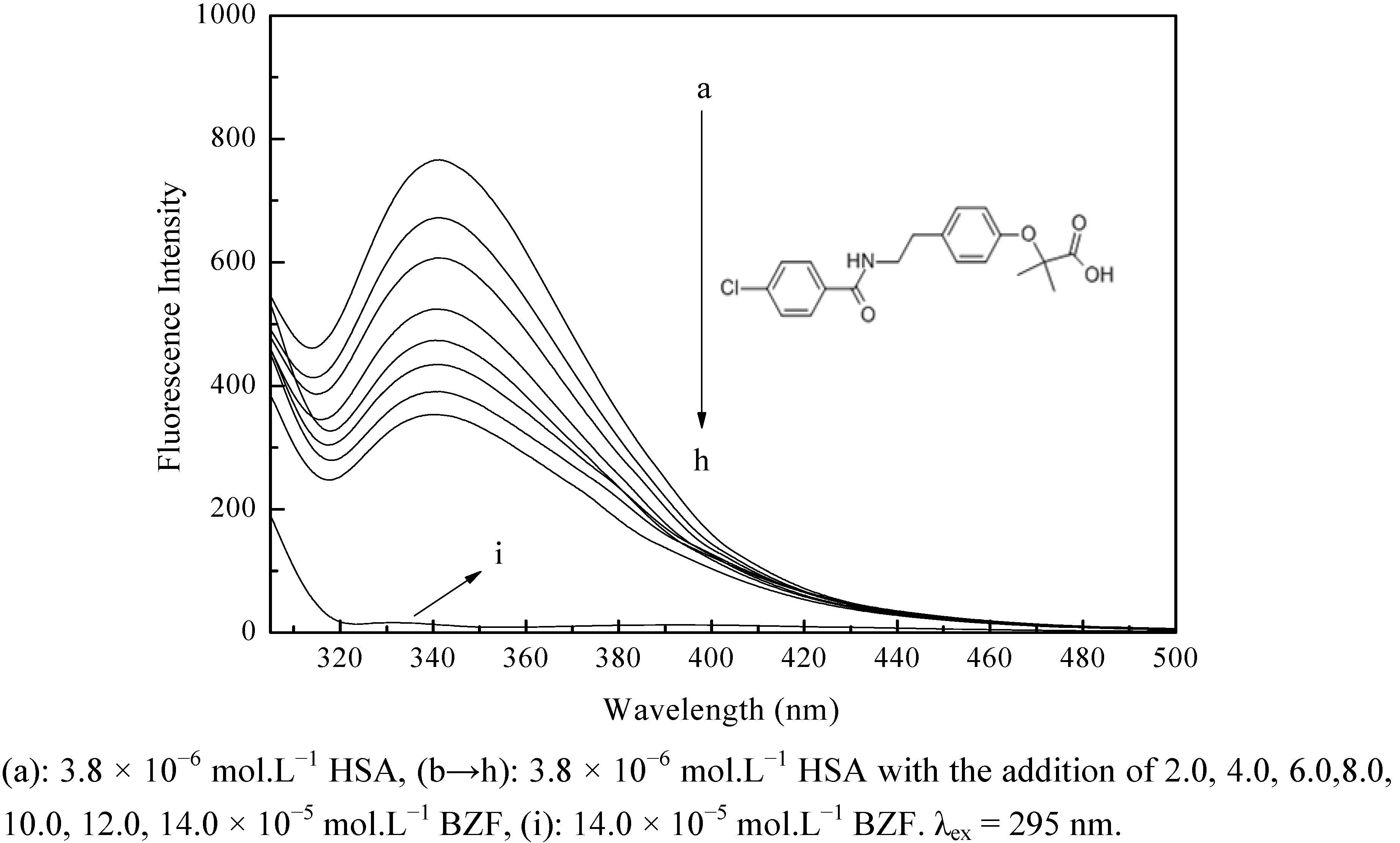 Molecules 17 06821 g001 550