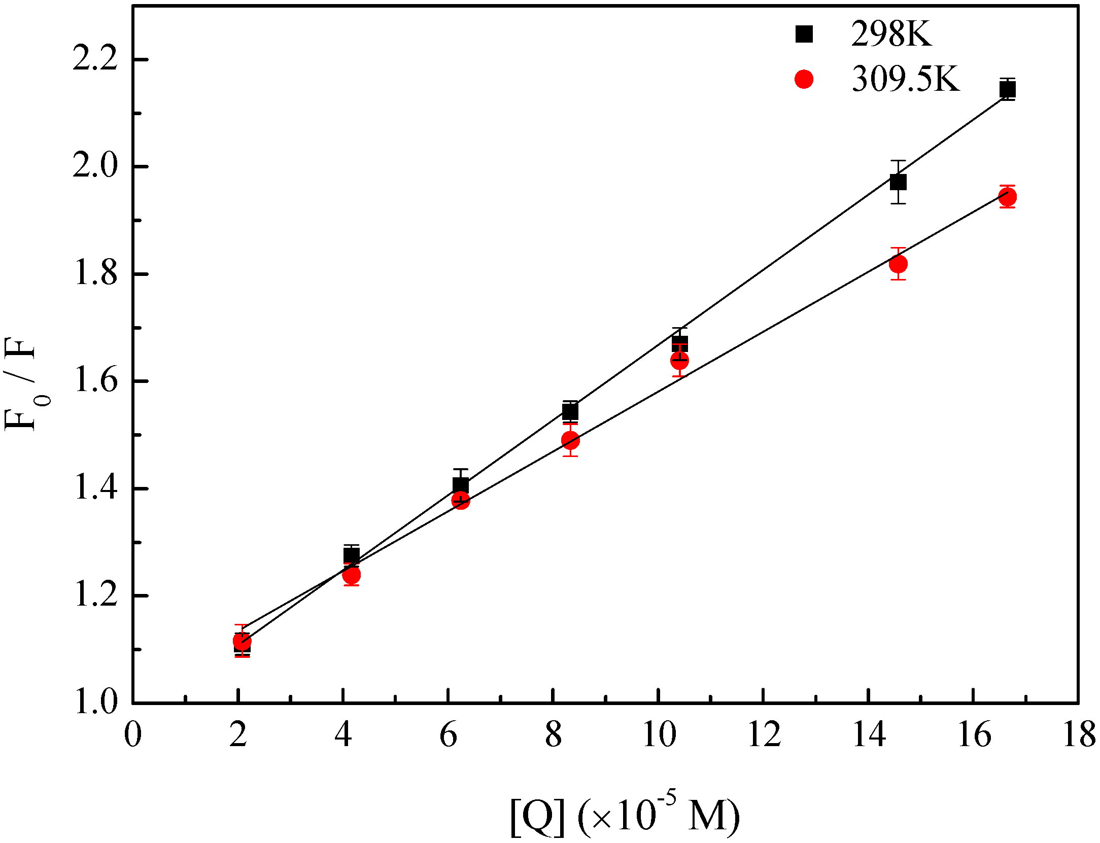 Molecules 17 06821 g002 550