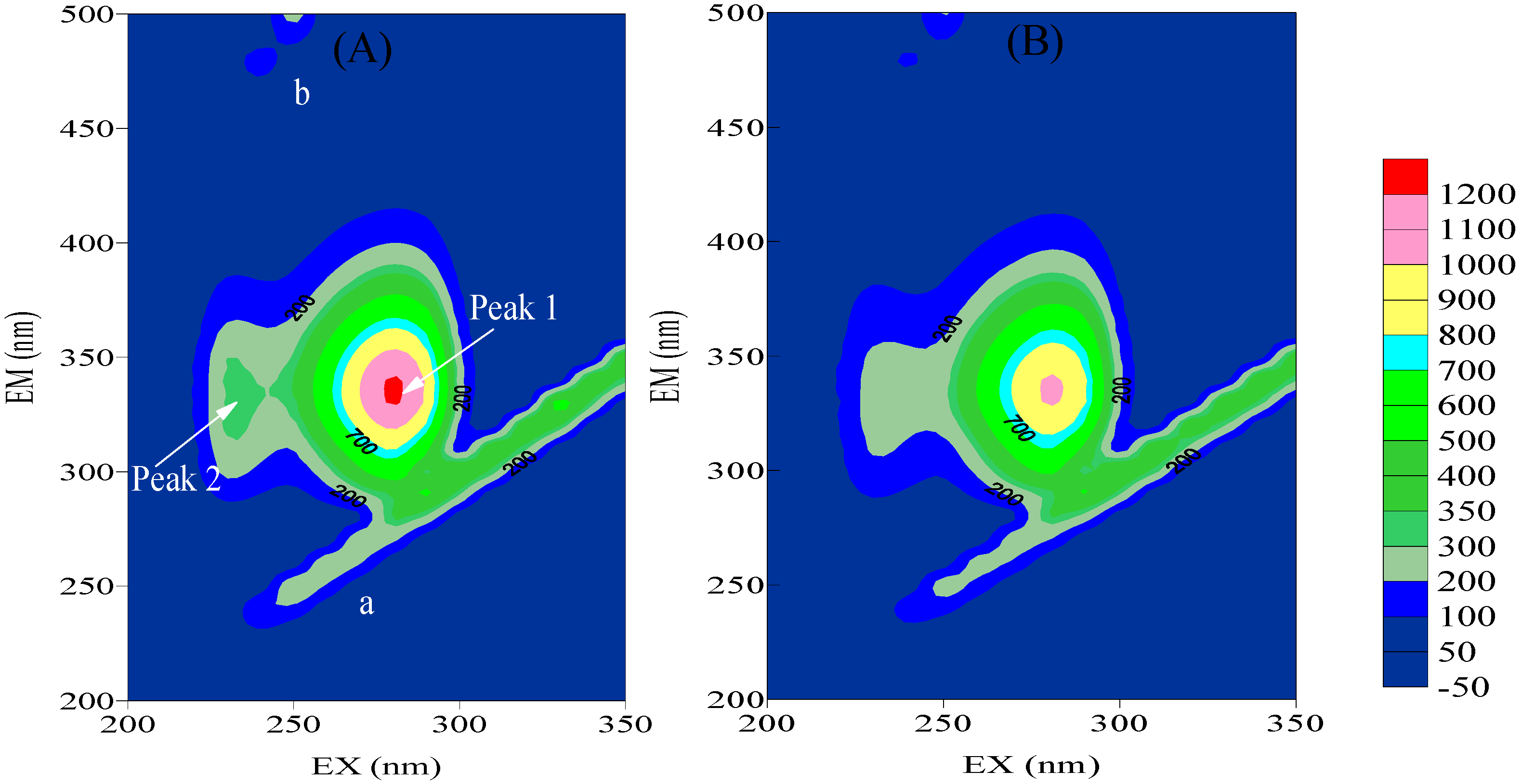 Molecules 17 06821 g004 550