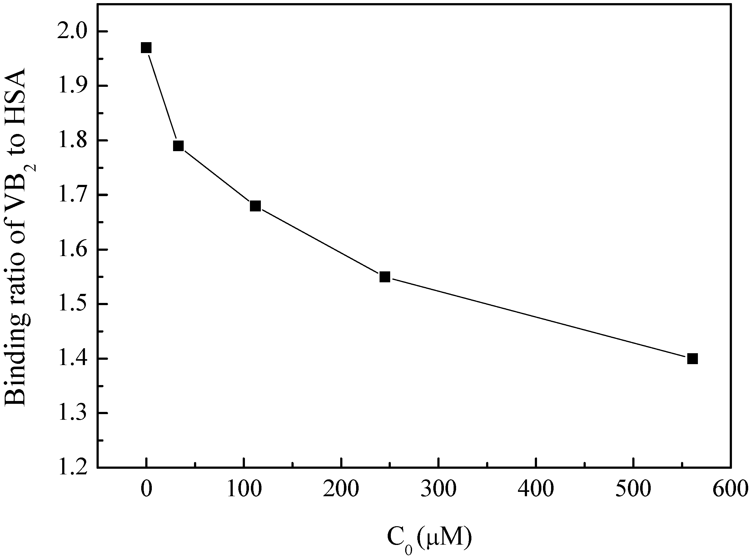 Molecules 17 06821 g006 550