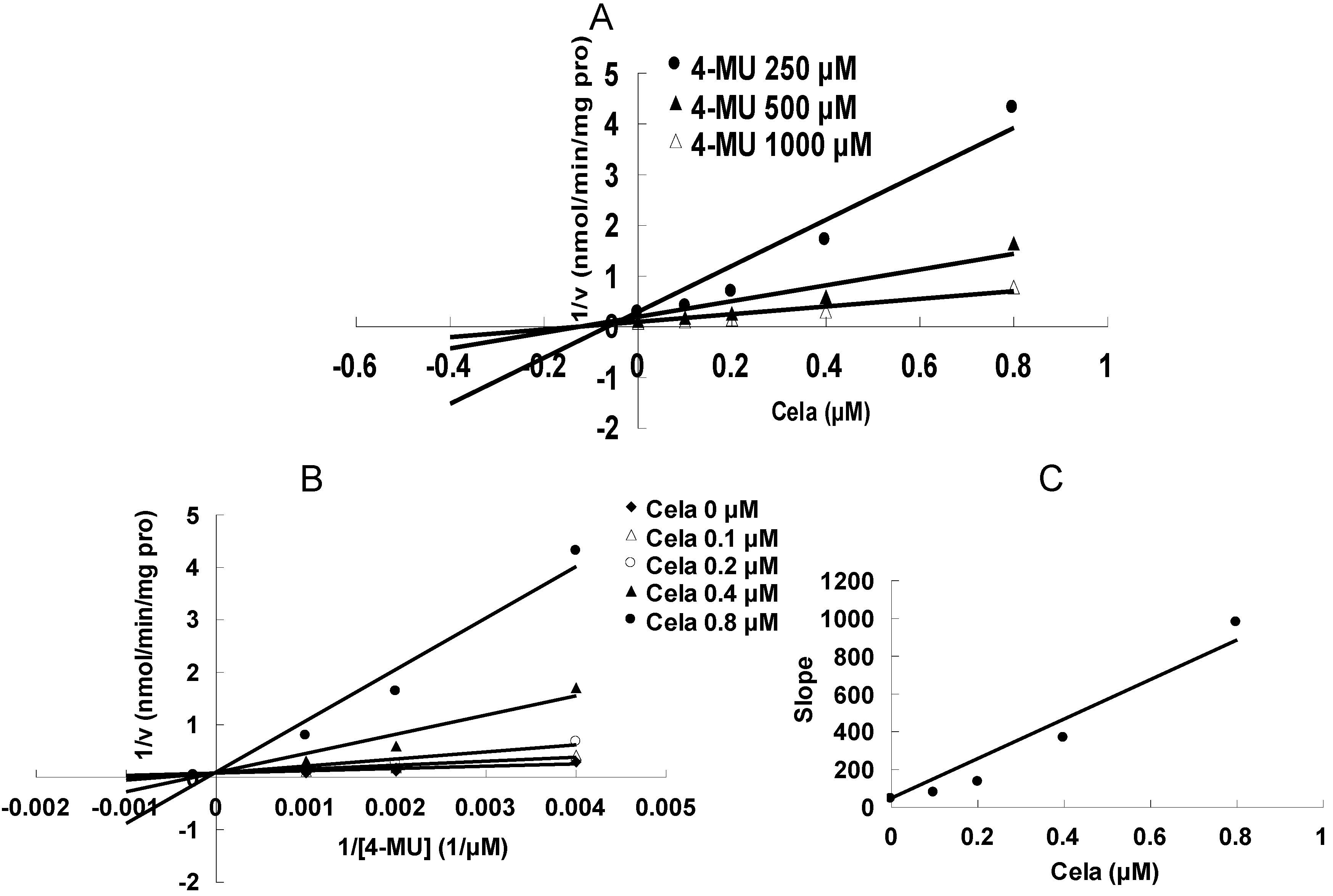 Molecules 17 06832 g004