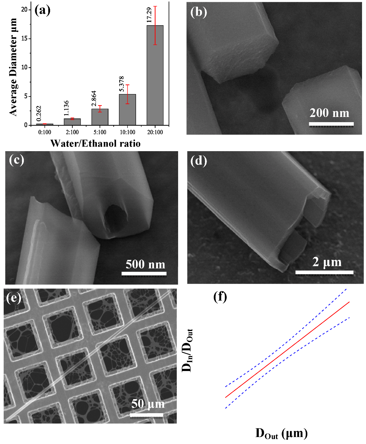 Molecules 17 06840 g003