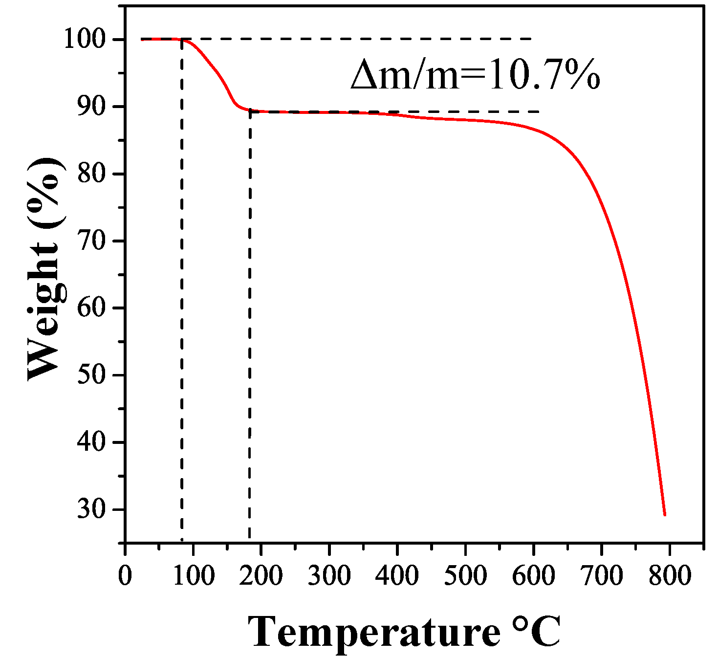 Molecules 17 06840 g004