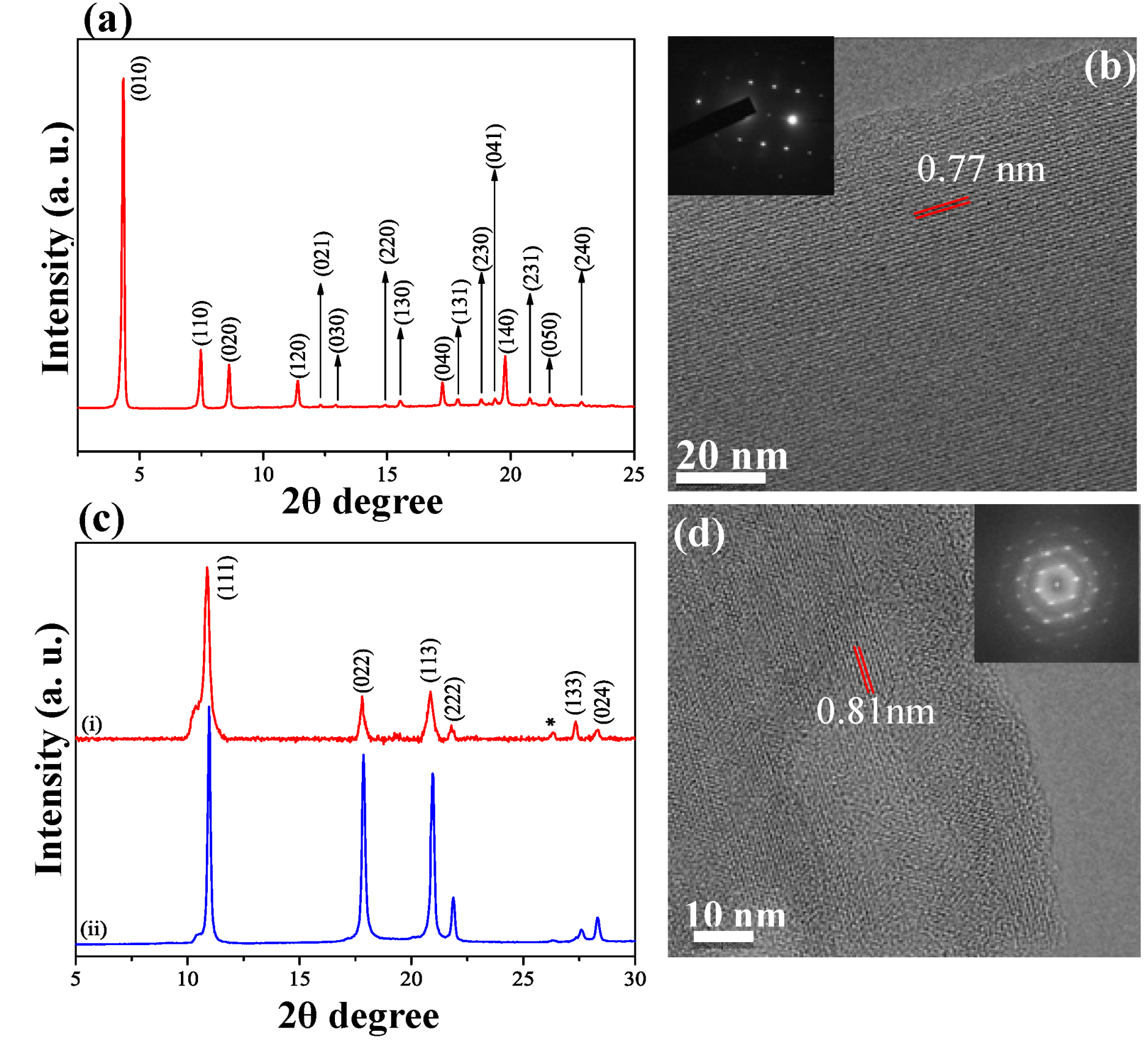Molecules 17 06840 g007