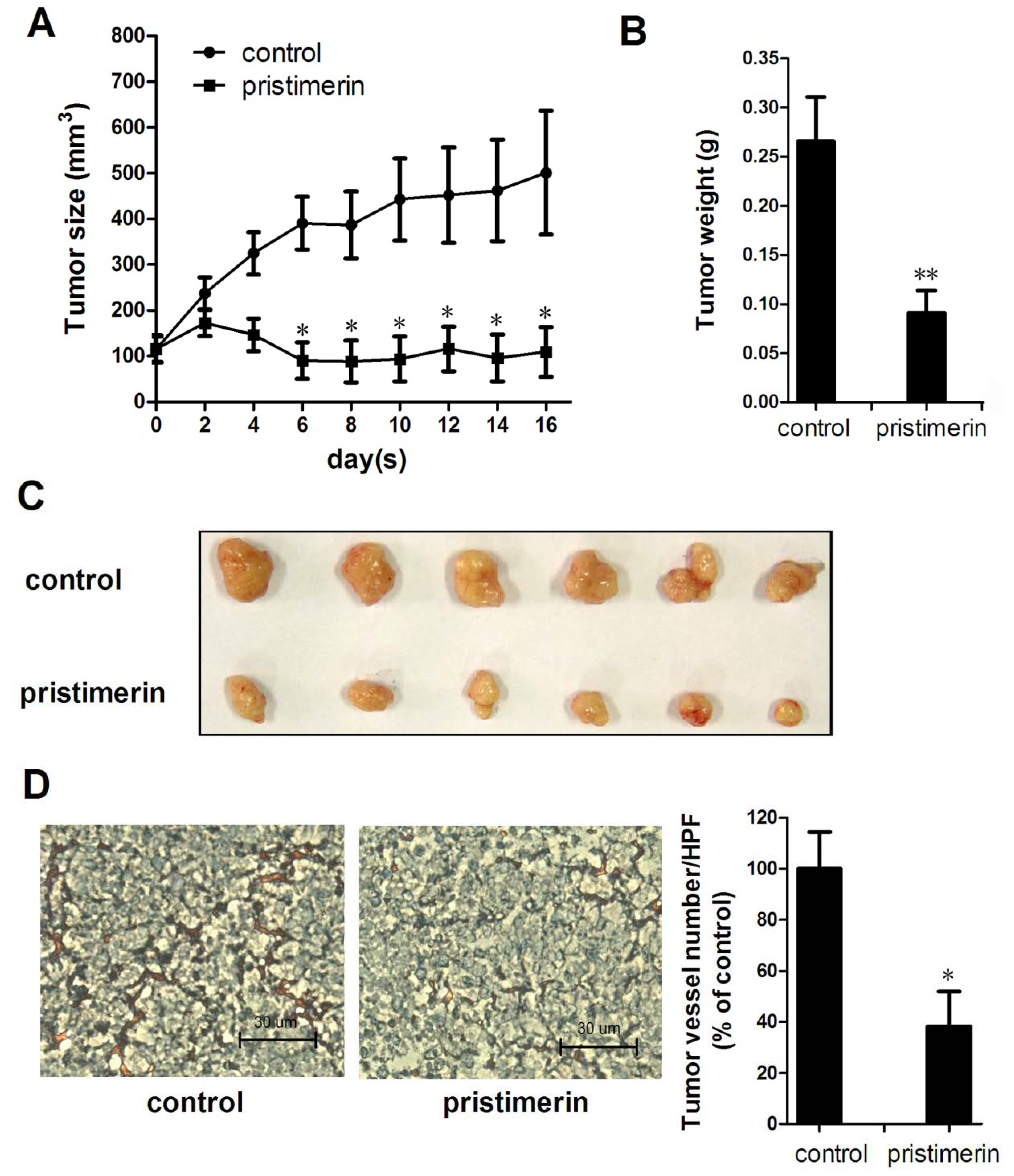Molecules 17 06854 g002 550