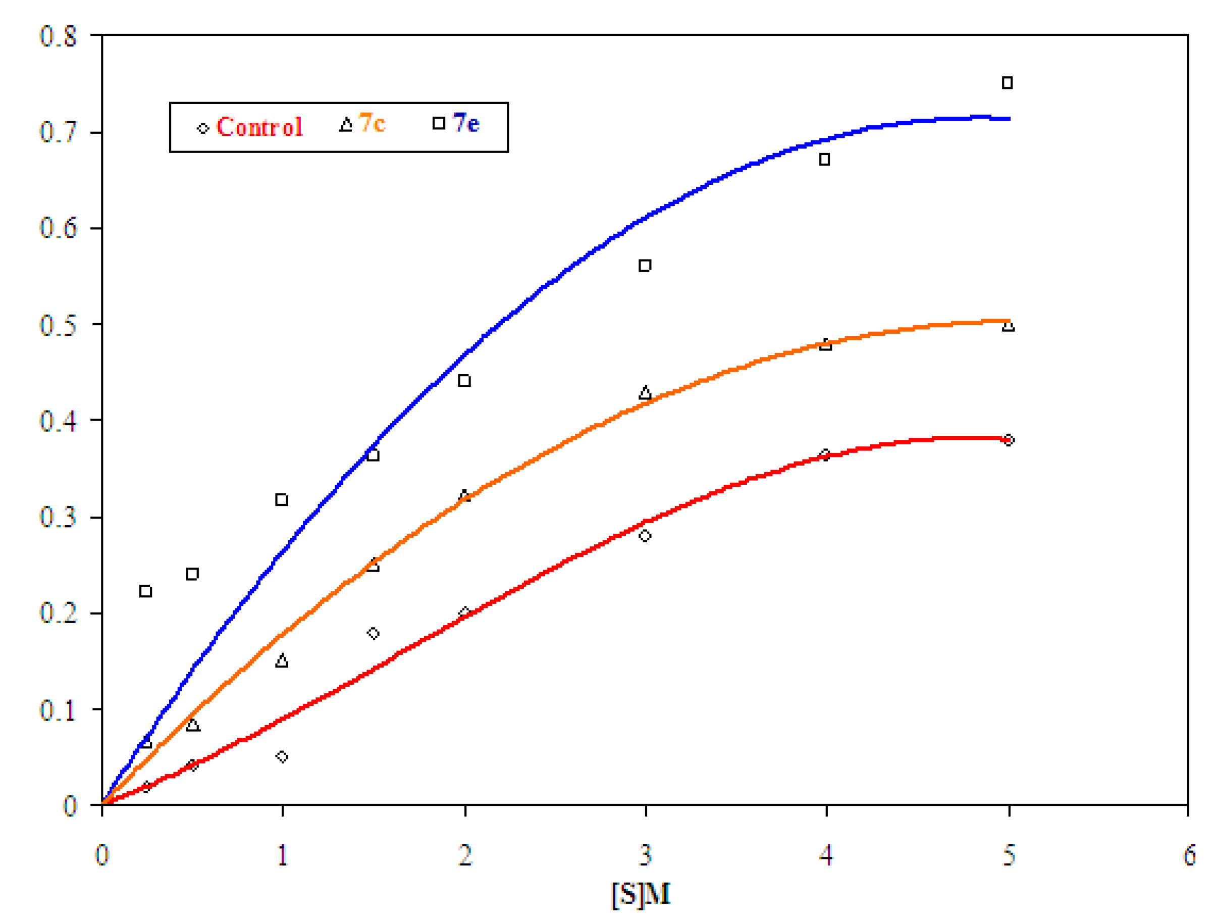 Molecules 17 07010 g002 550