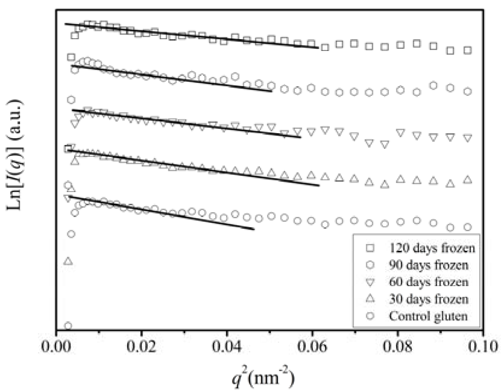 Molecules 17 07169 g001
