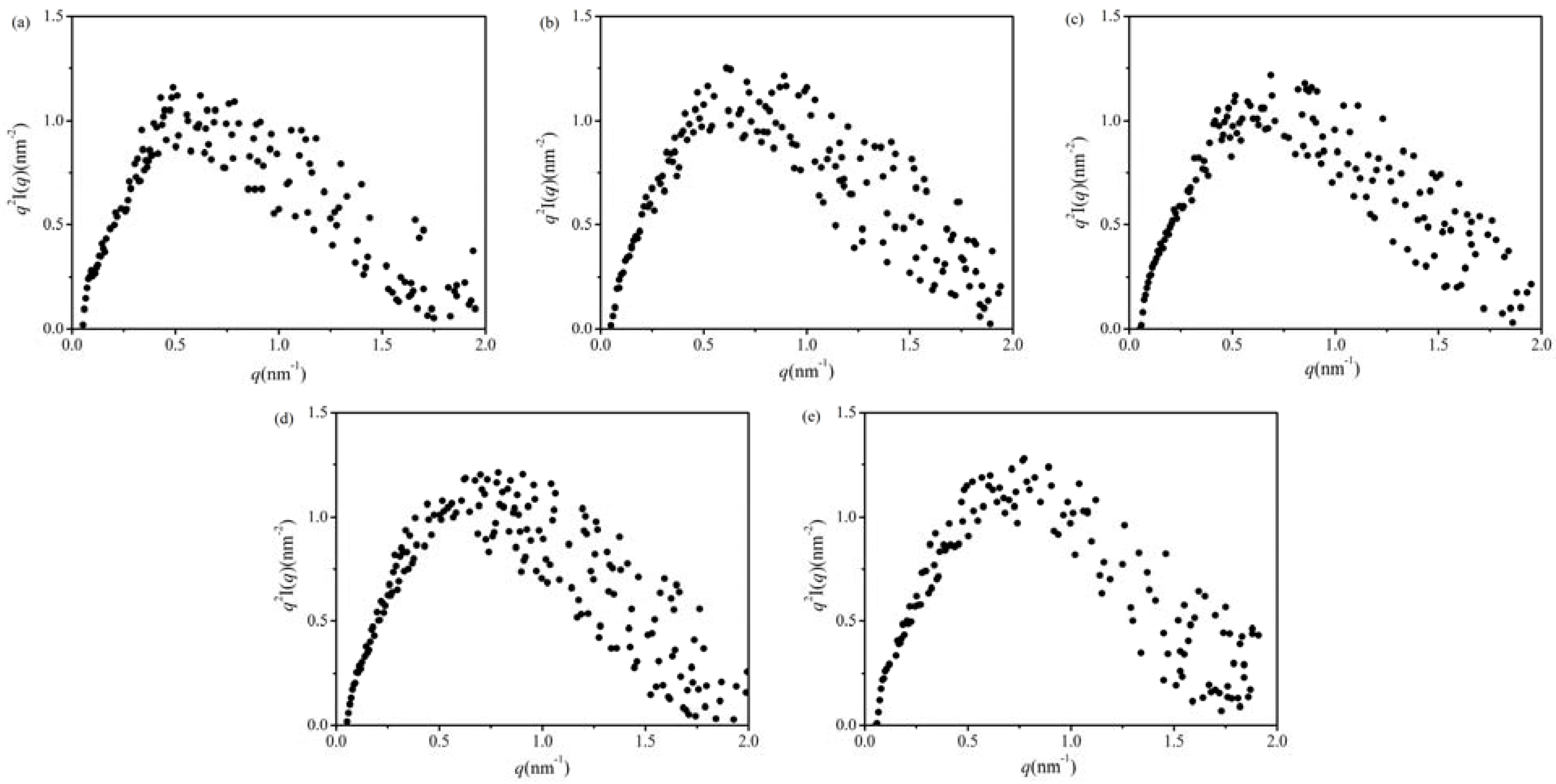 Molecules 17 07169 g002