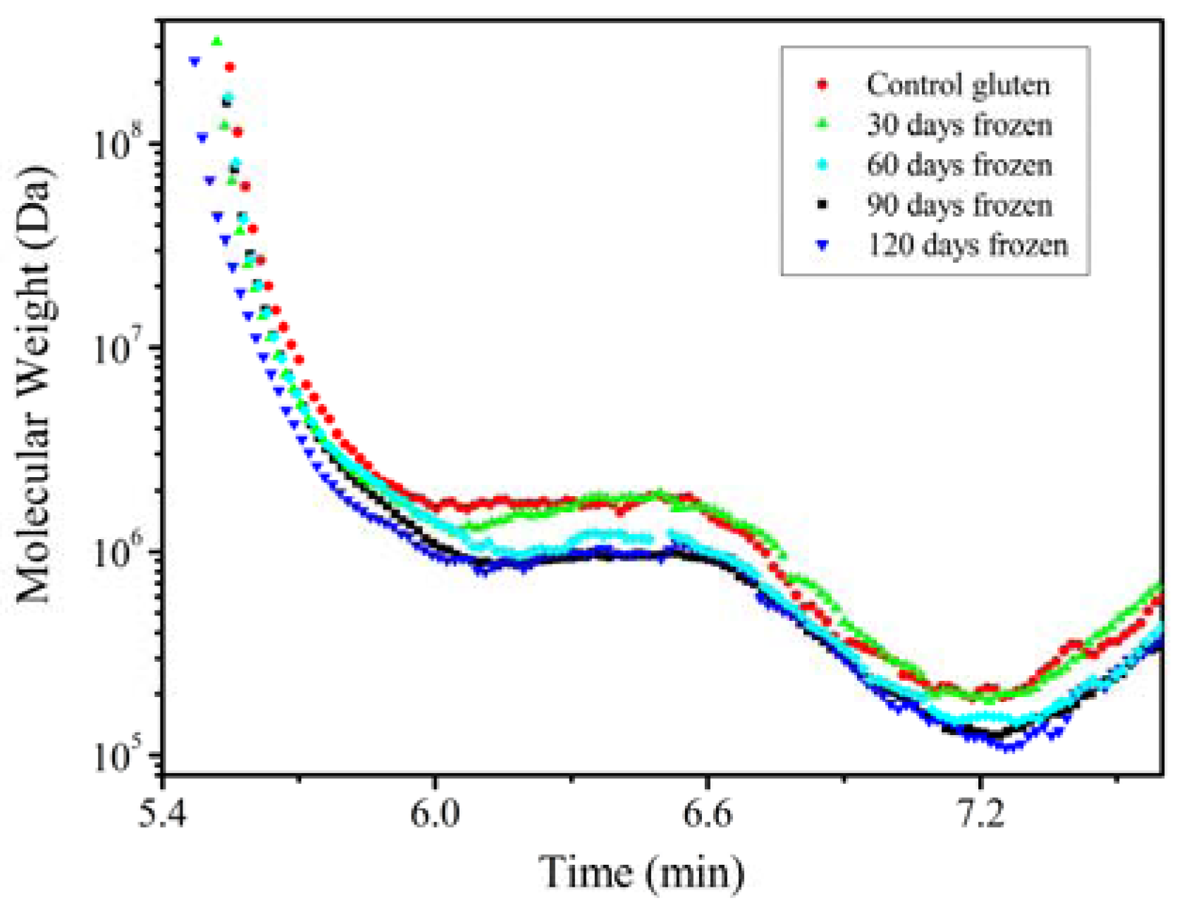 Molecules 17 07169 g004