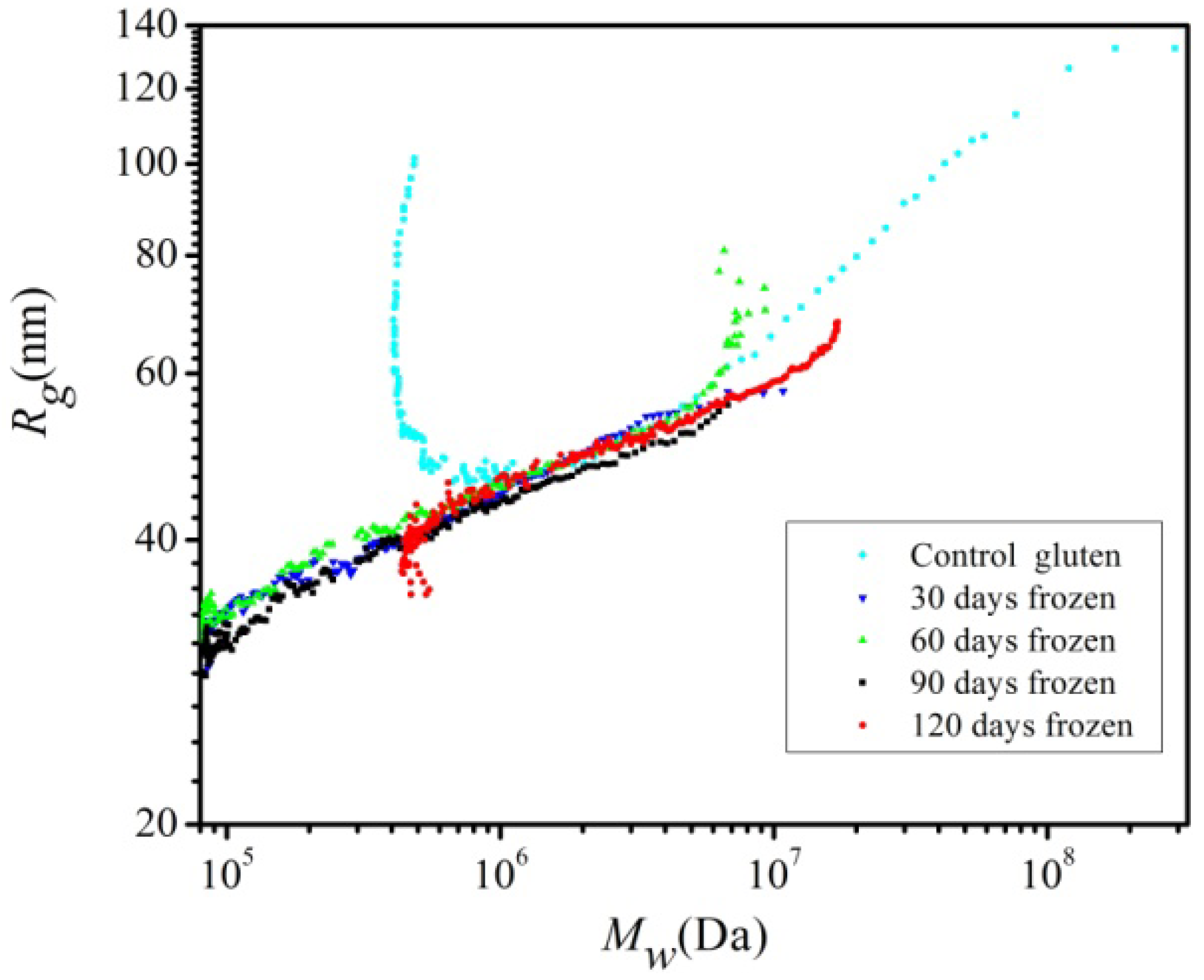 Molecules 17 07169 g005