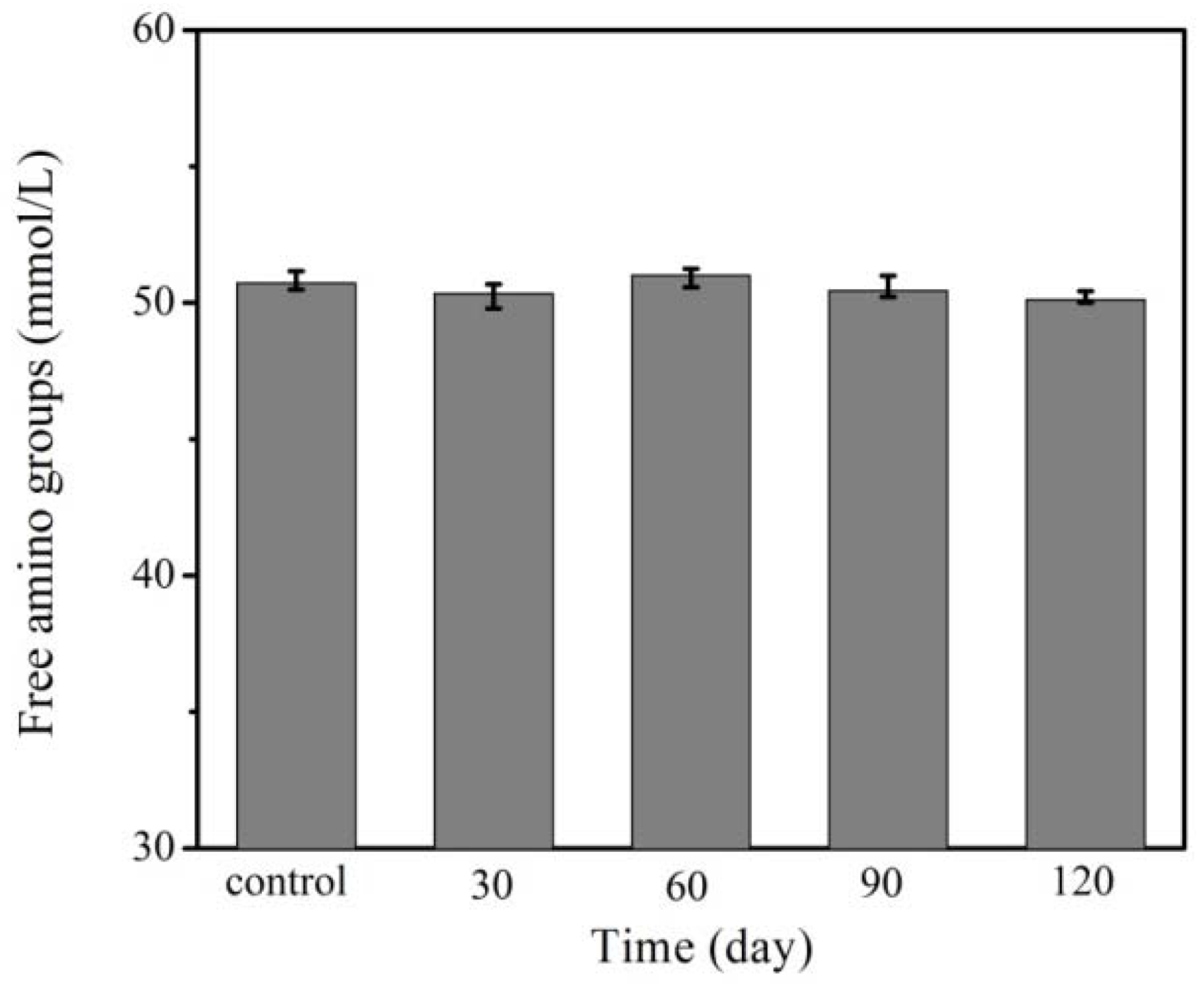 Molecules 17 07169 g006