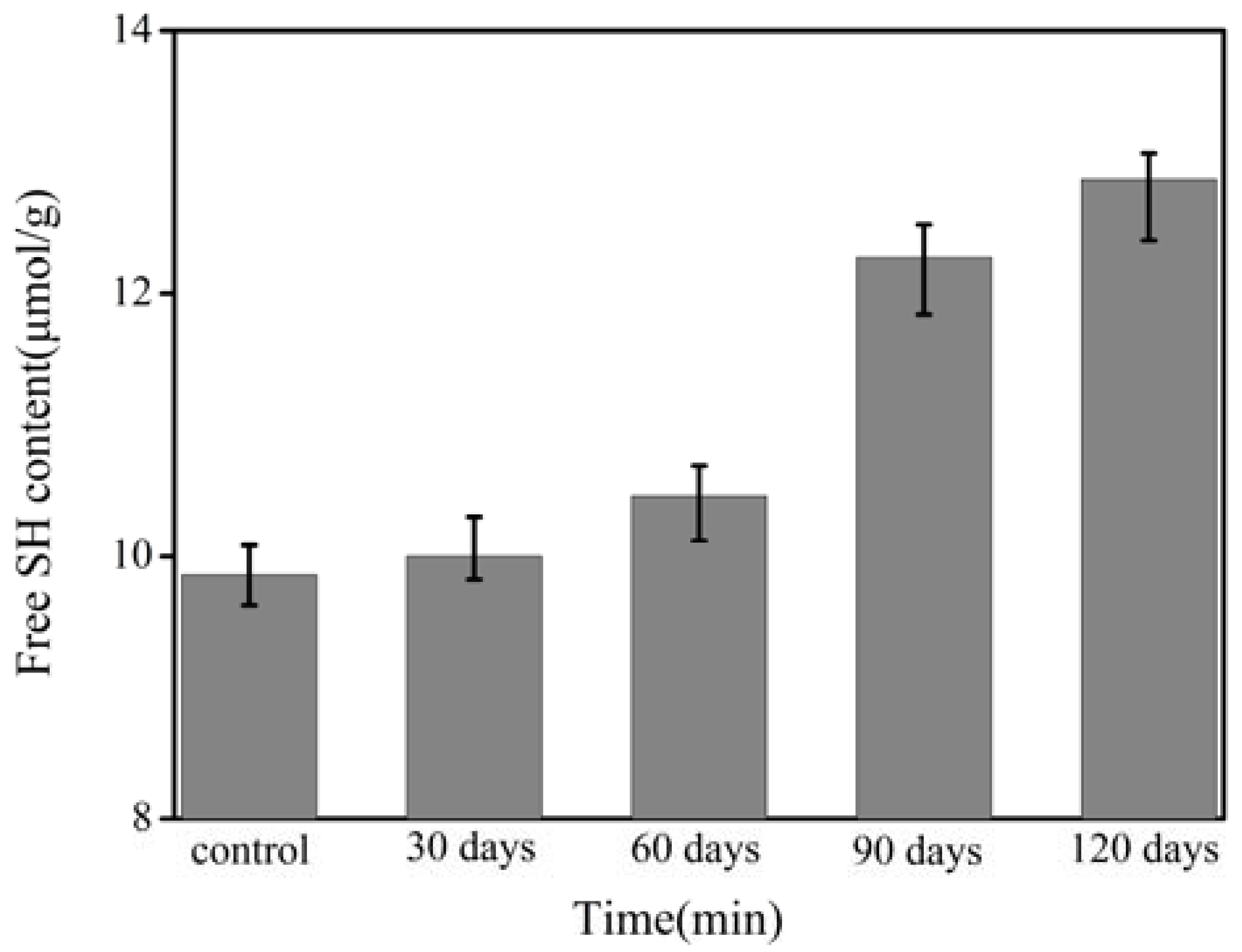 Molecules 17 07169 g007