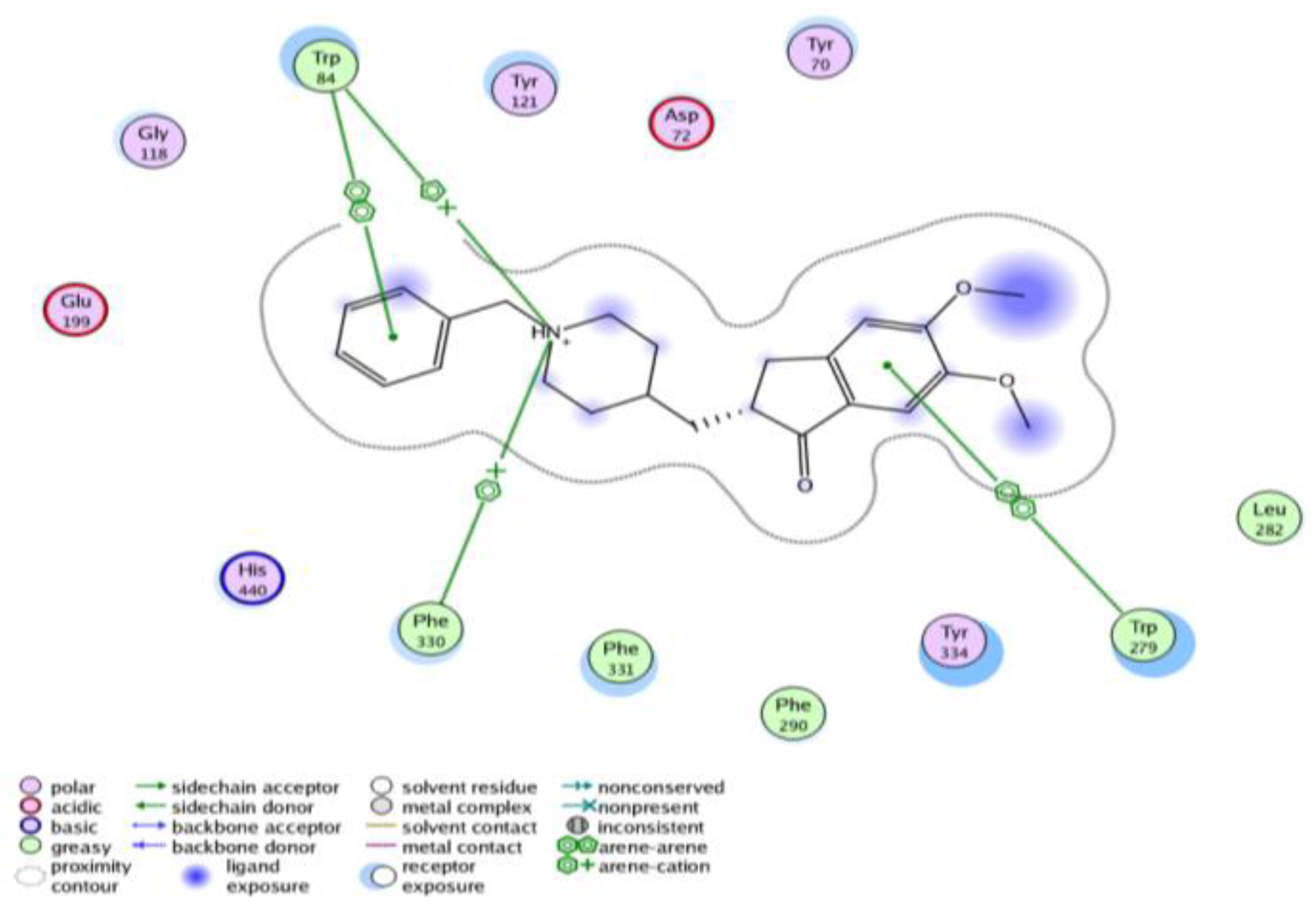Molecules 17 07217 g003 550