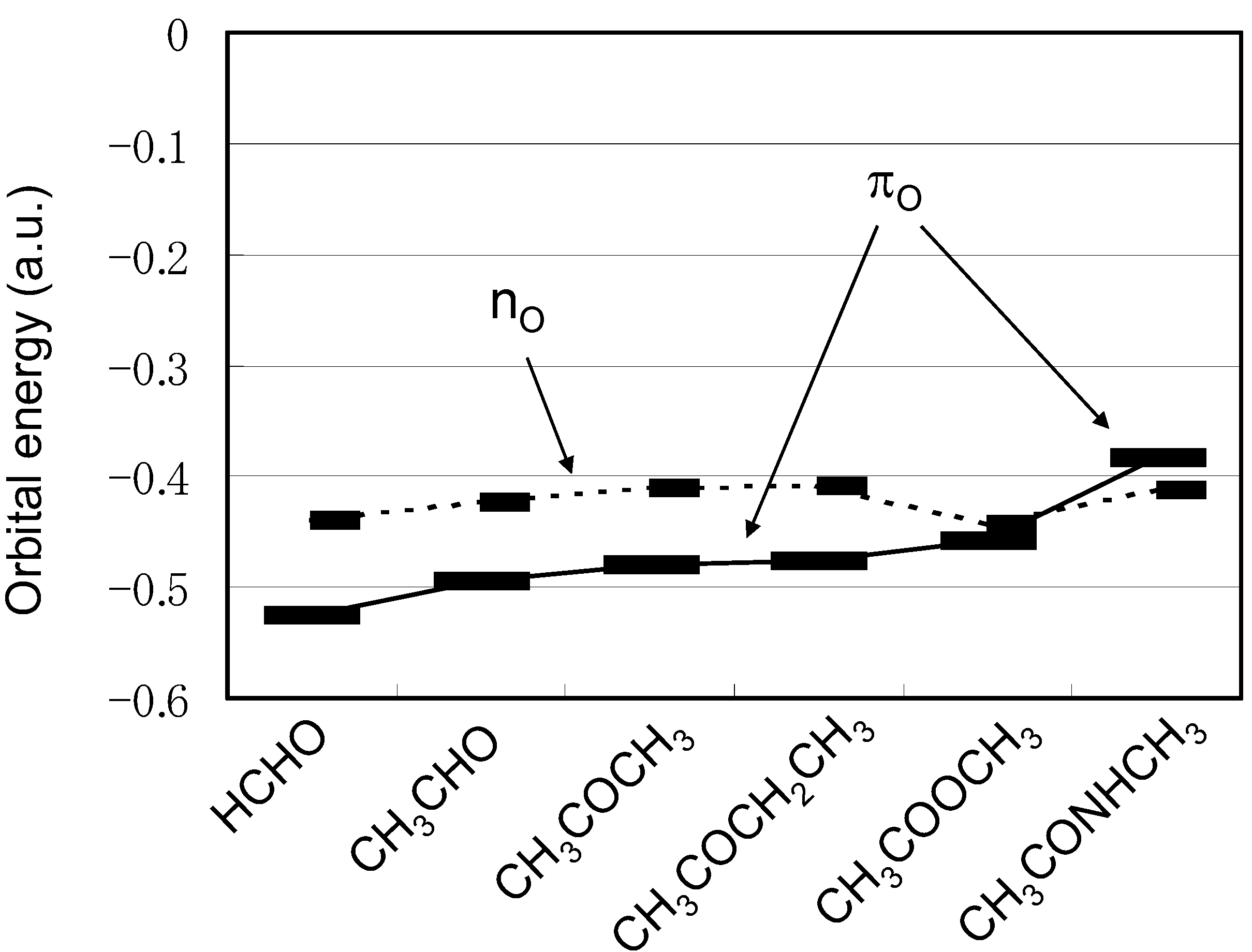 Molecules 17 07266 g005