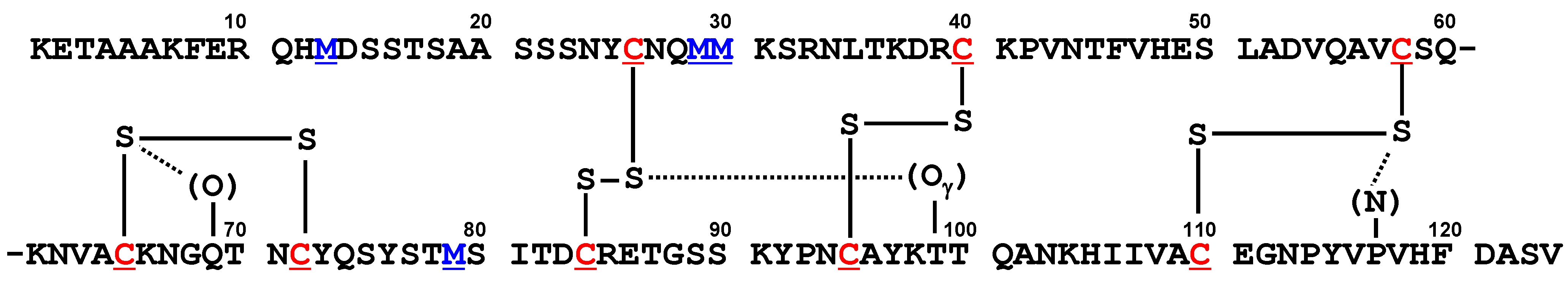 Molecules 17 07266 g009