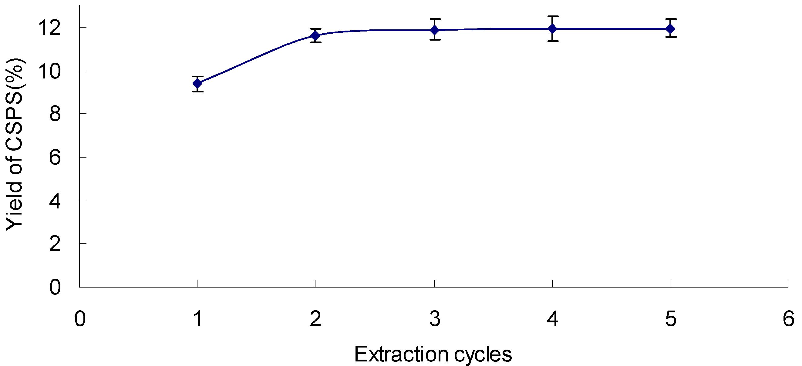 Molecules 17 07323 g004