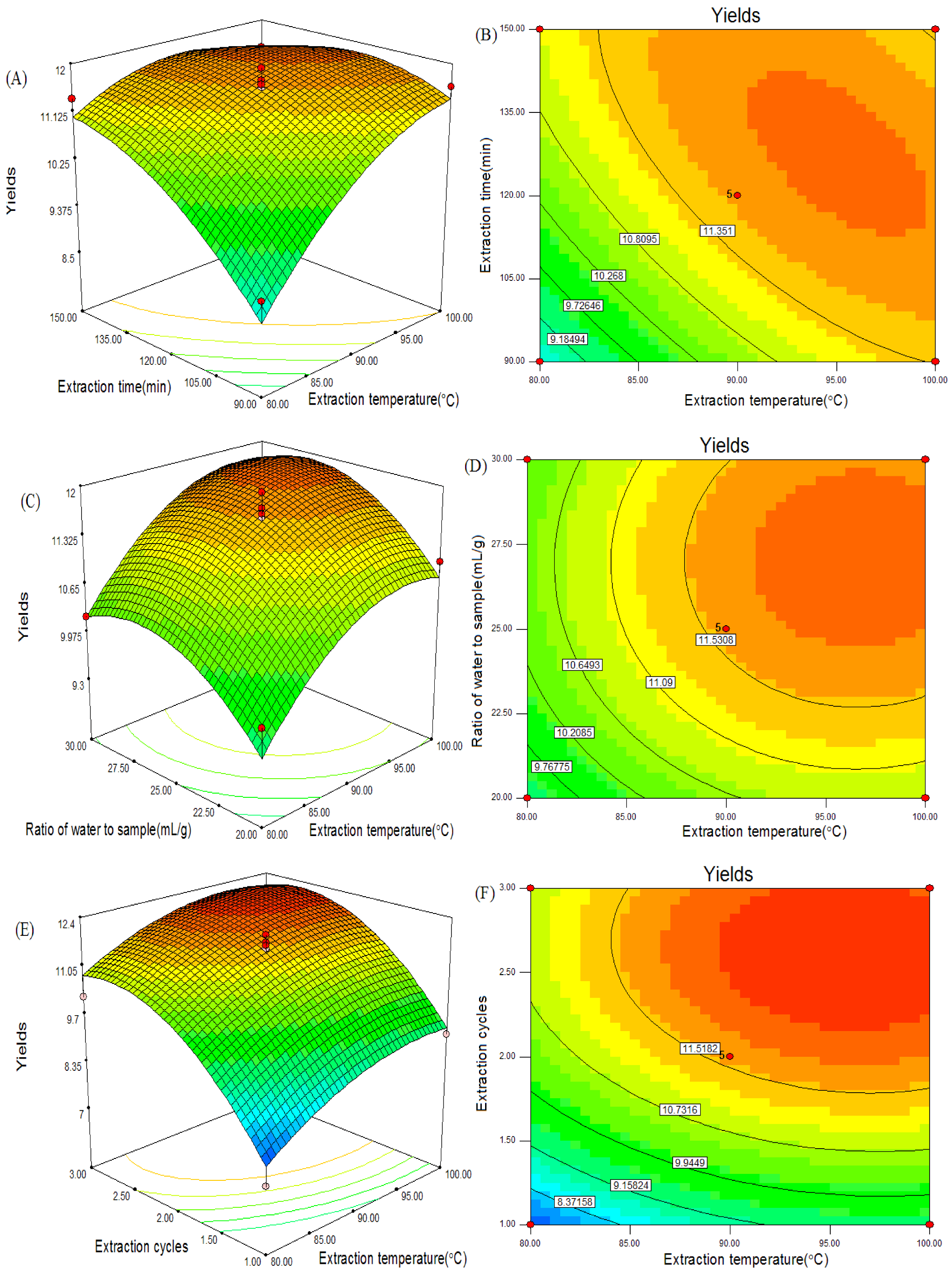 Molecules 17 07323 g005a