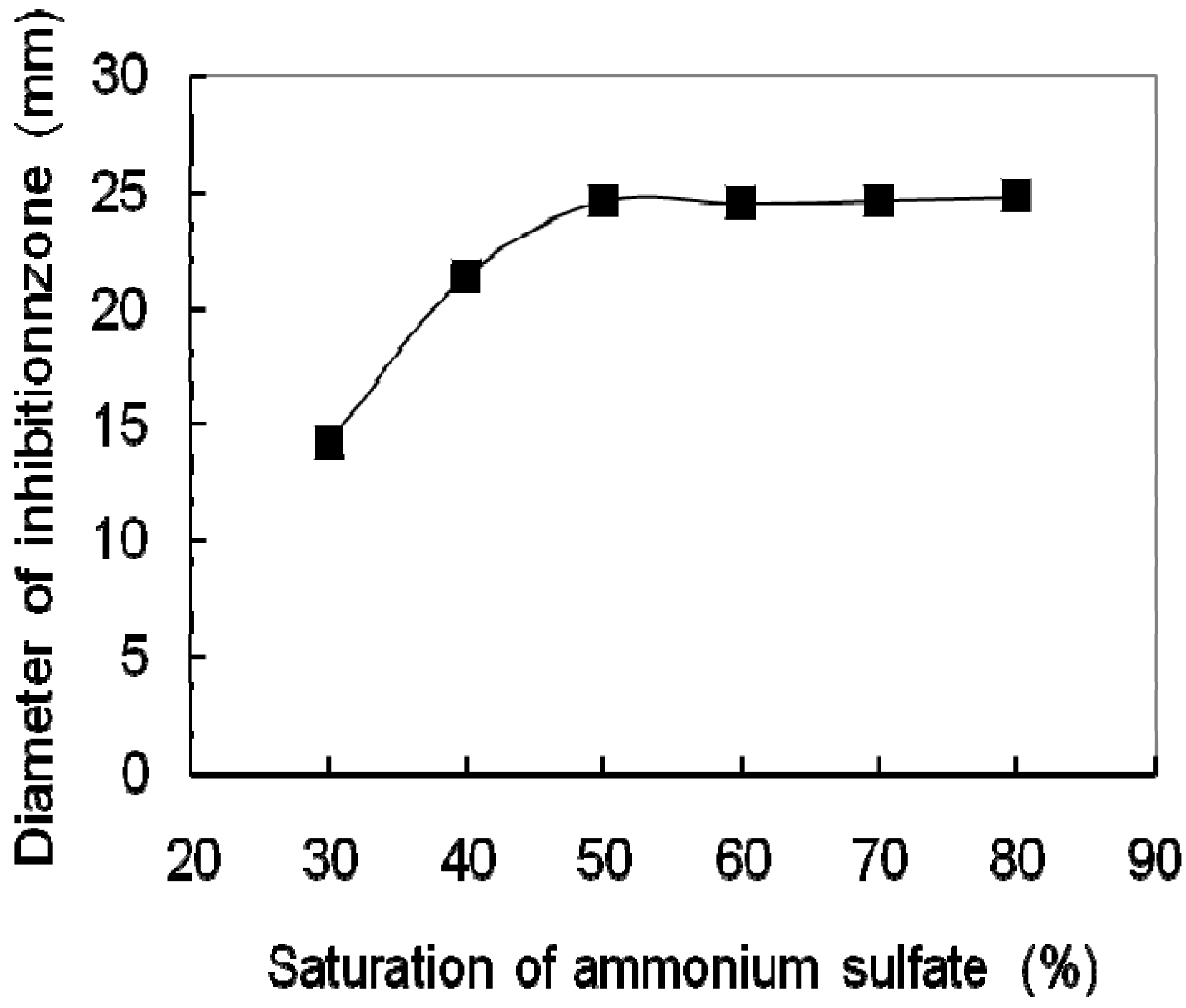 Molecules 17 07336 g001