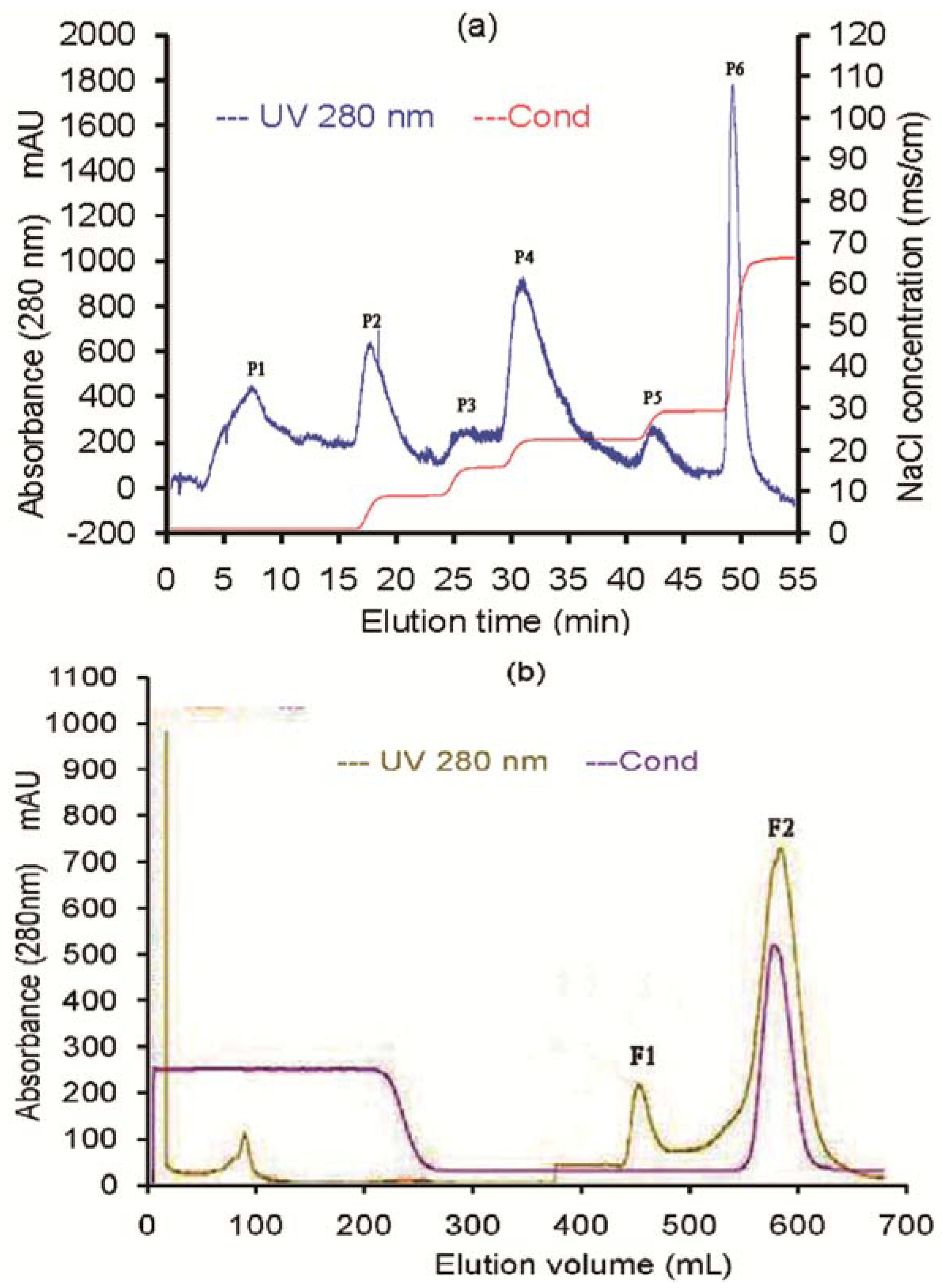 Molecules 17 07336 g002