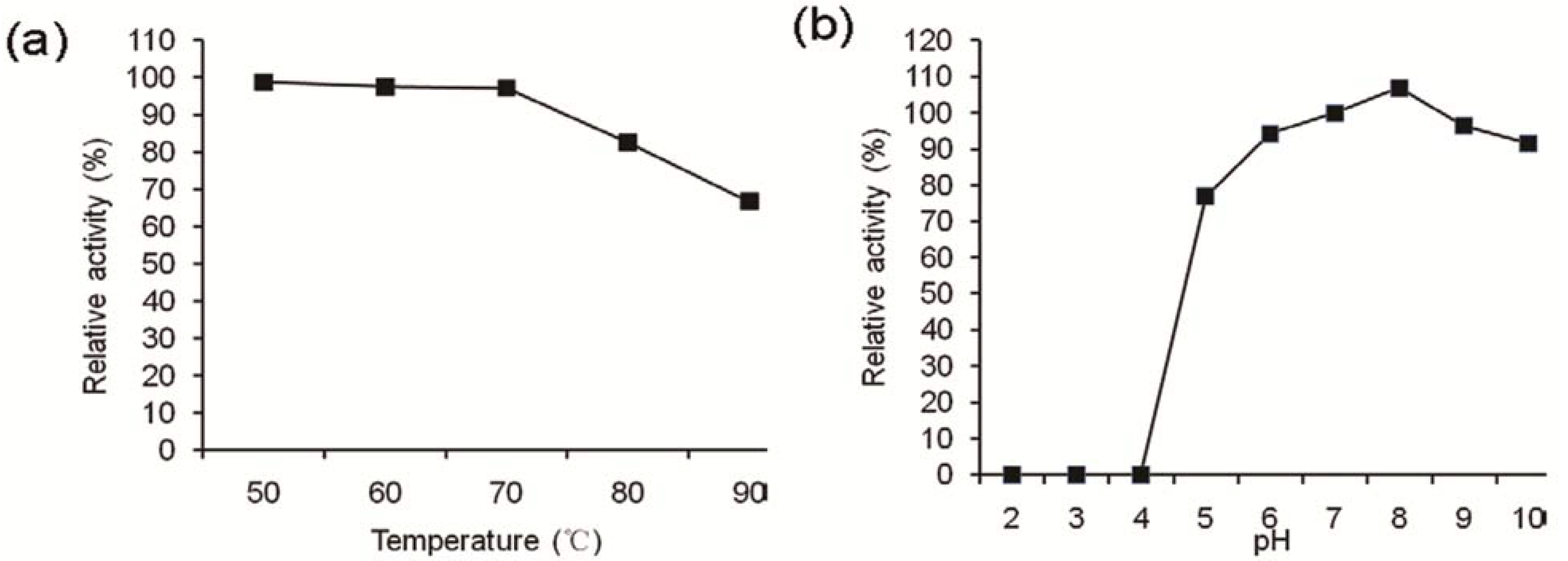 Molecules 17 07336 g005