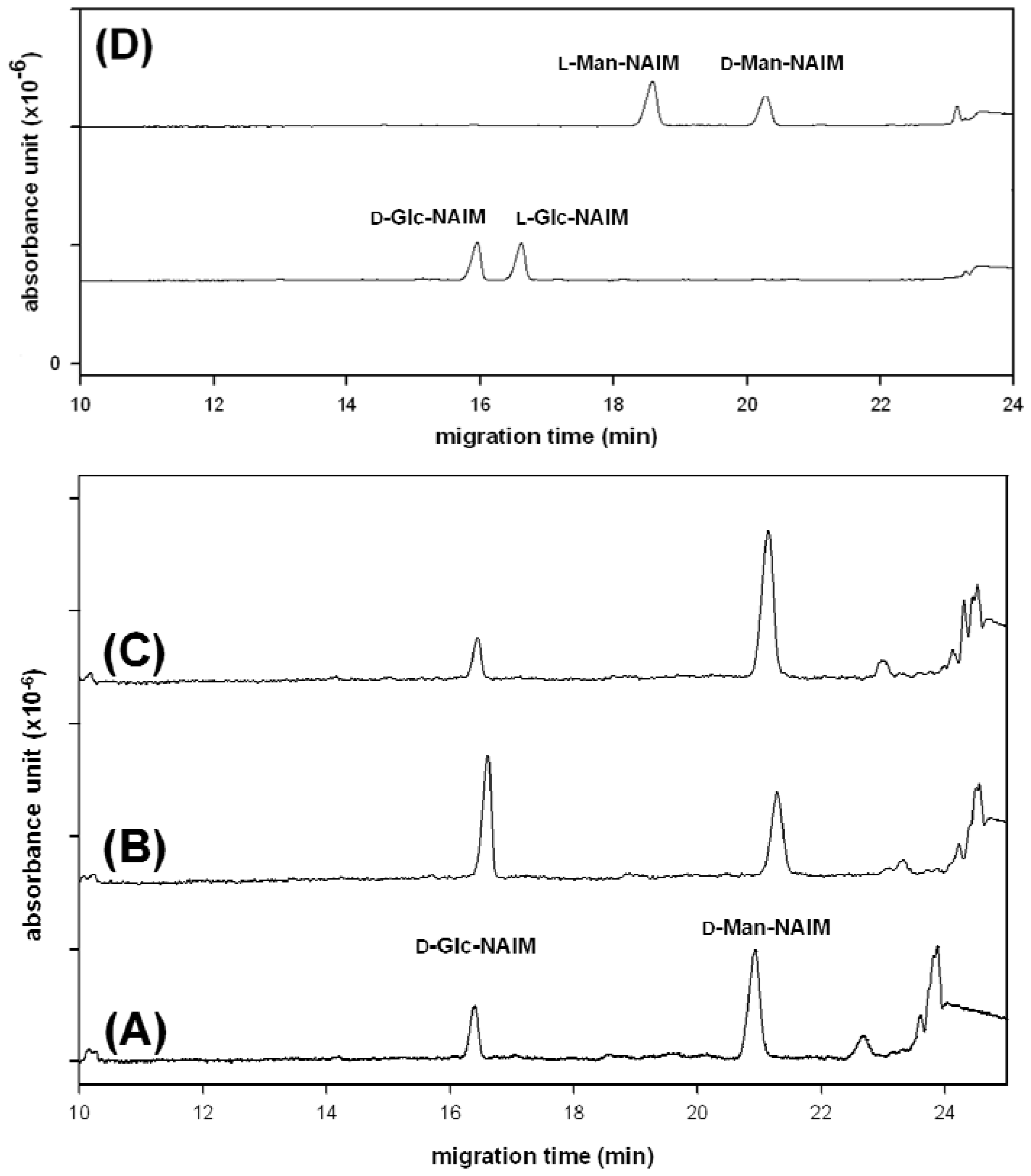 Molecules 17 07387 g002 550