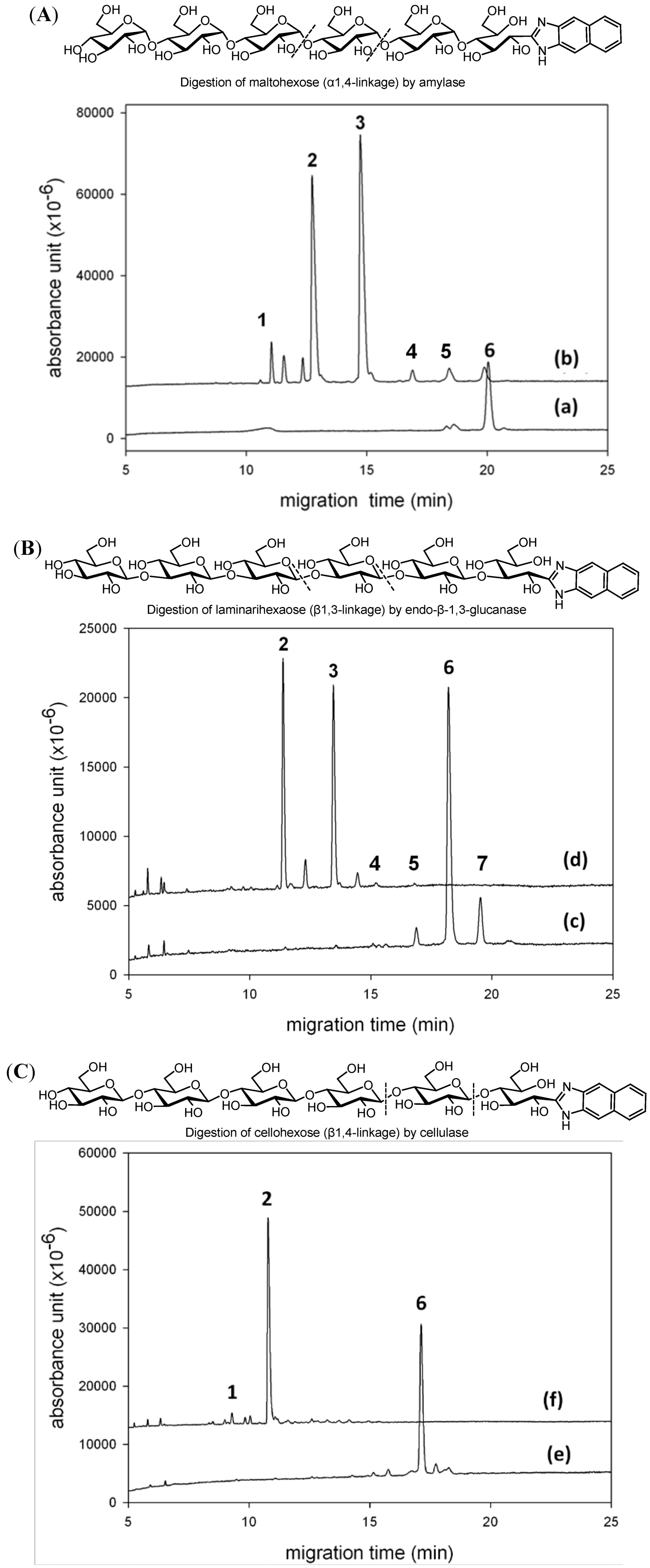 Molecules 17 07387 g003 550